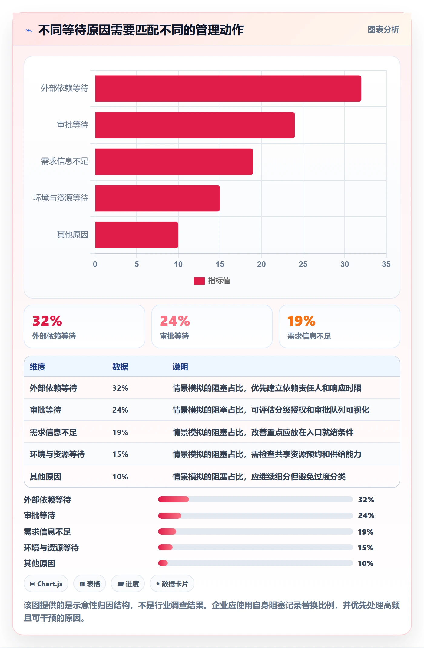泳道流程与规范:企业管理者看板落地方案关键指标