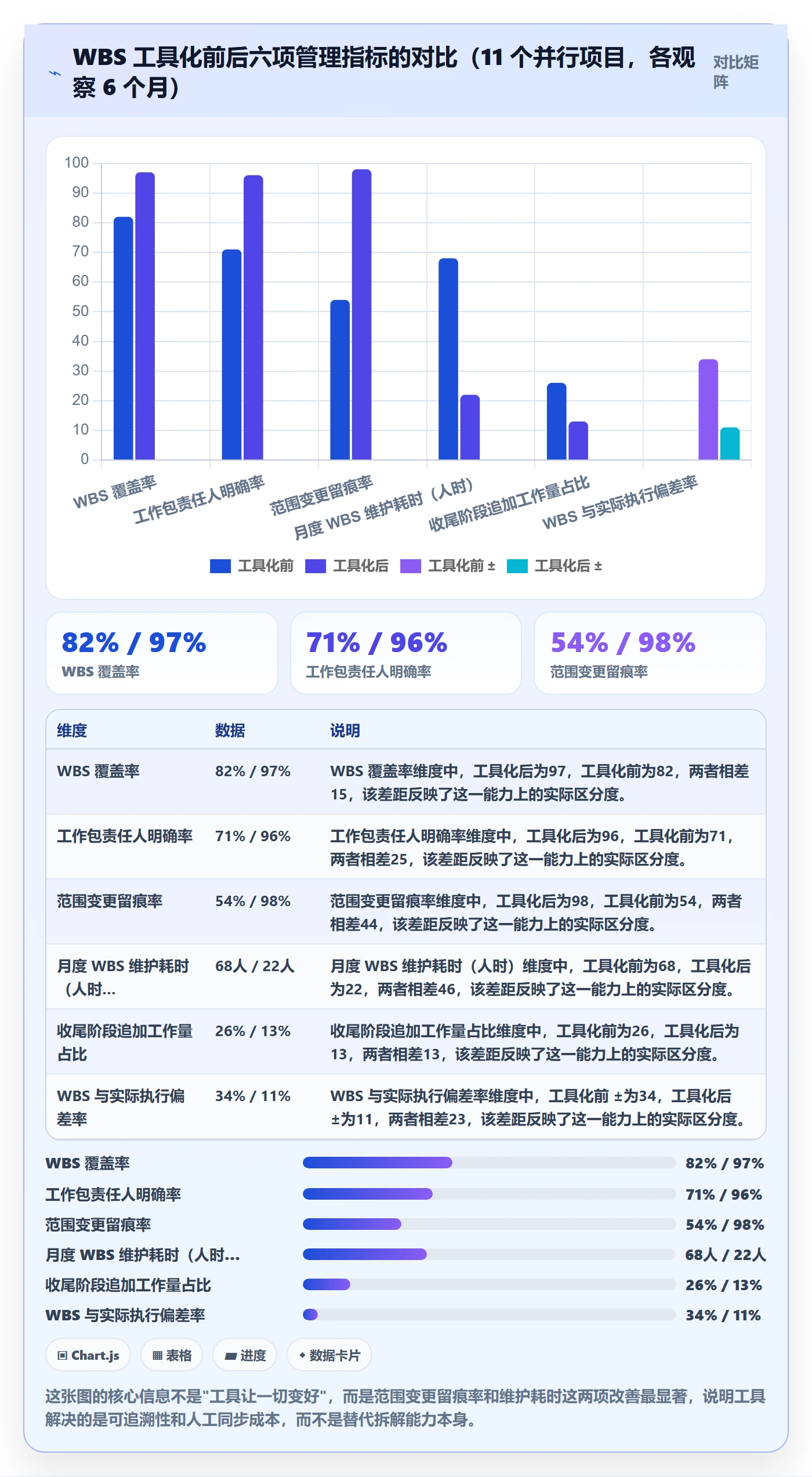 项目范围如何做好WBS?PMO落地方案与操作步骤