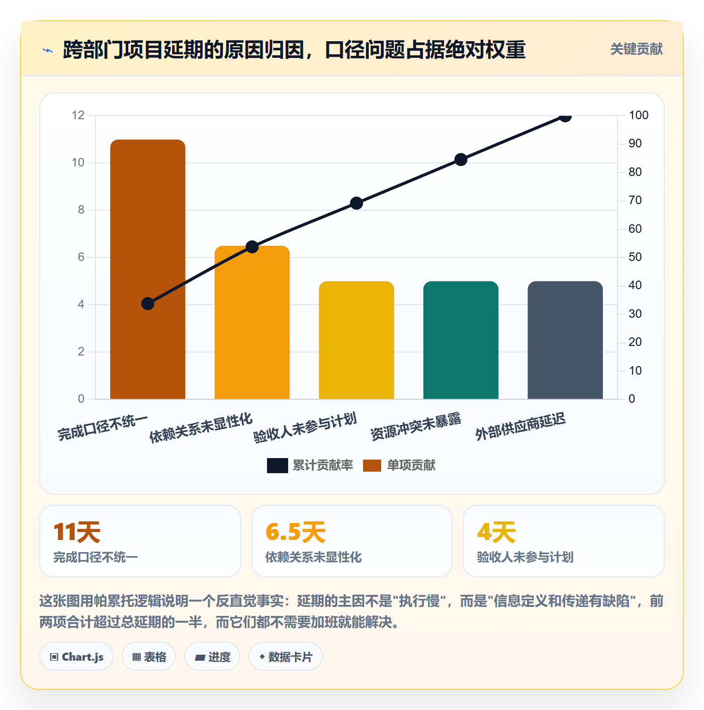 任务进度管理方法大全：跨部门团队进度管理效率提升落地清单