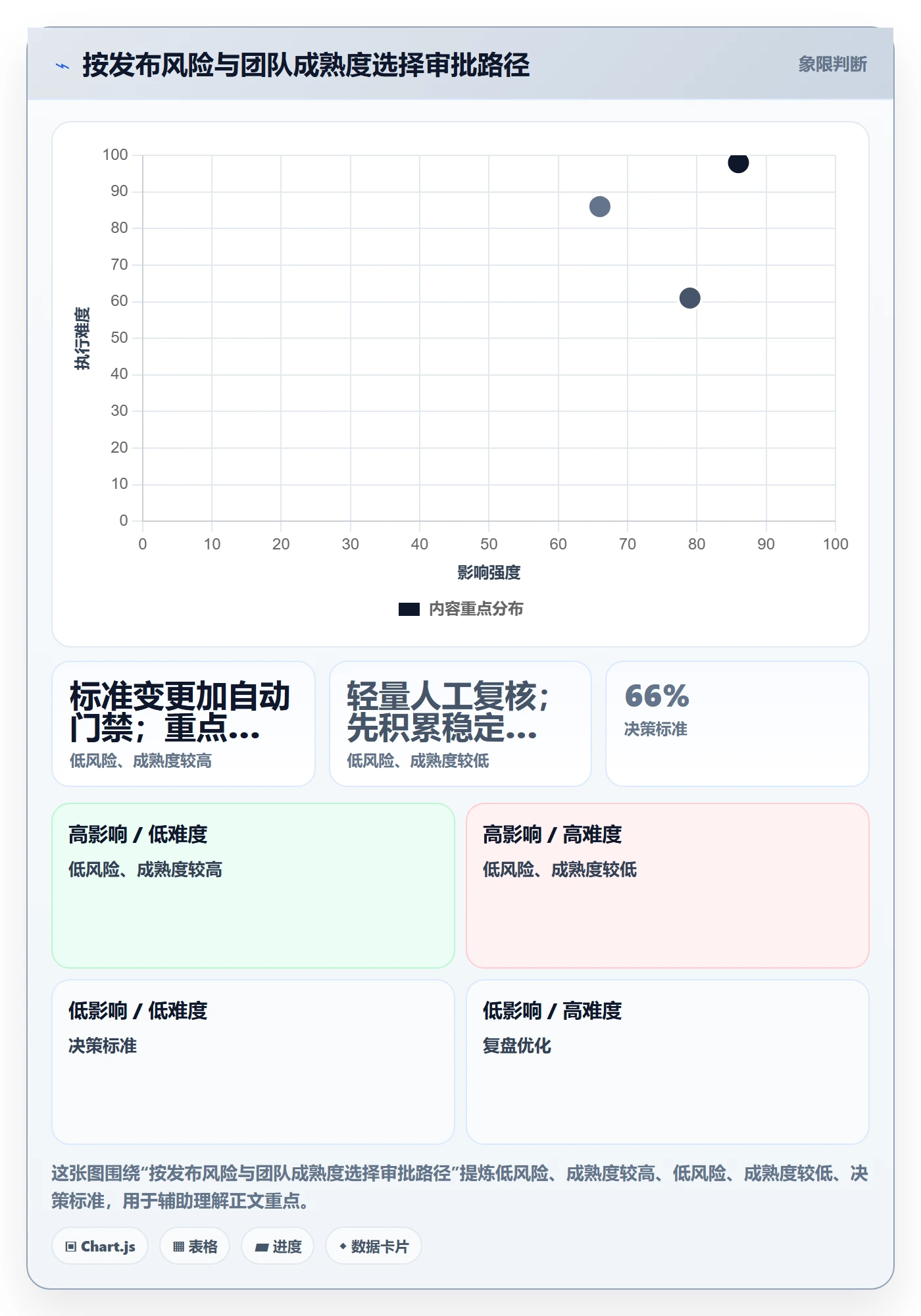 发布管理发布审批全流程:实施团队实操方法与一文讲清