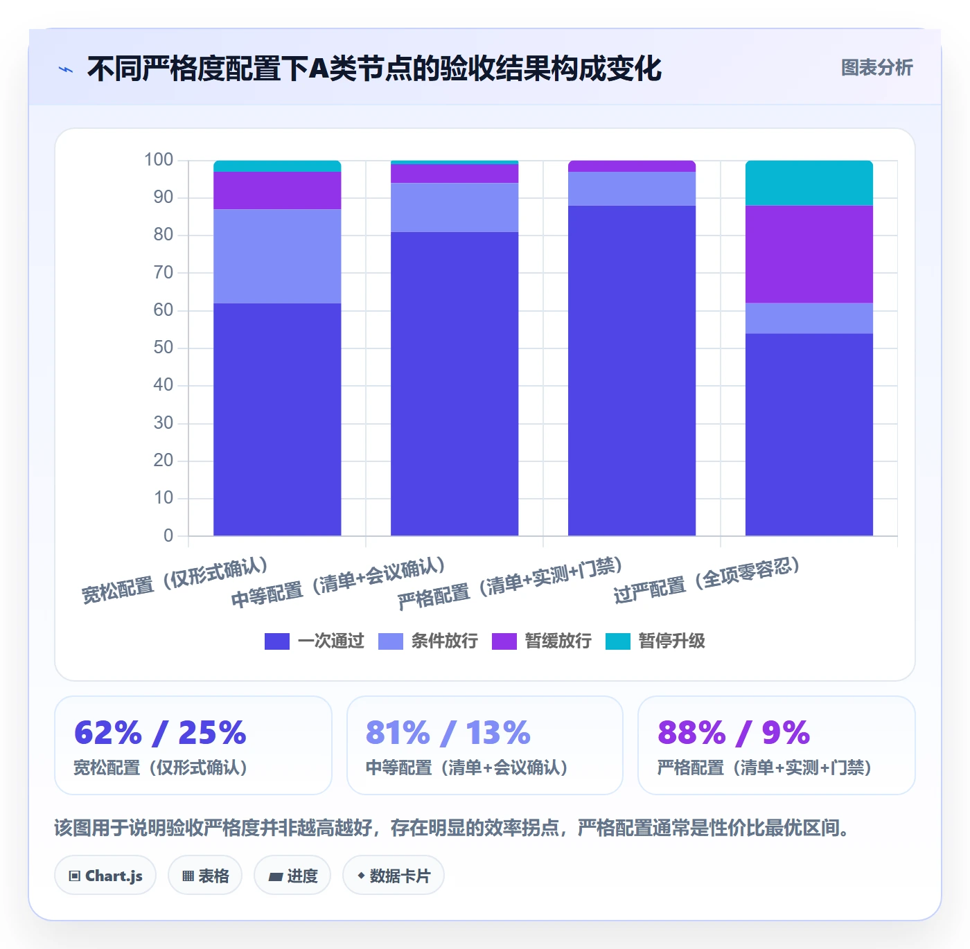 节点验收实操方法：实施团队提升里程碑效率的制度设计方法与模板