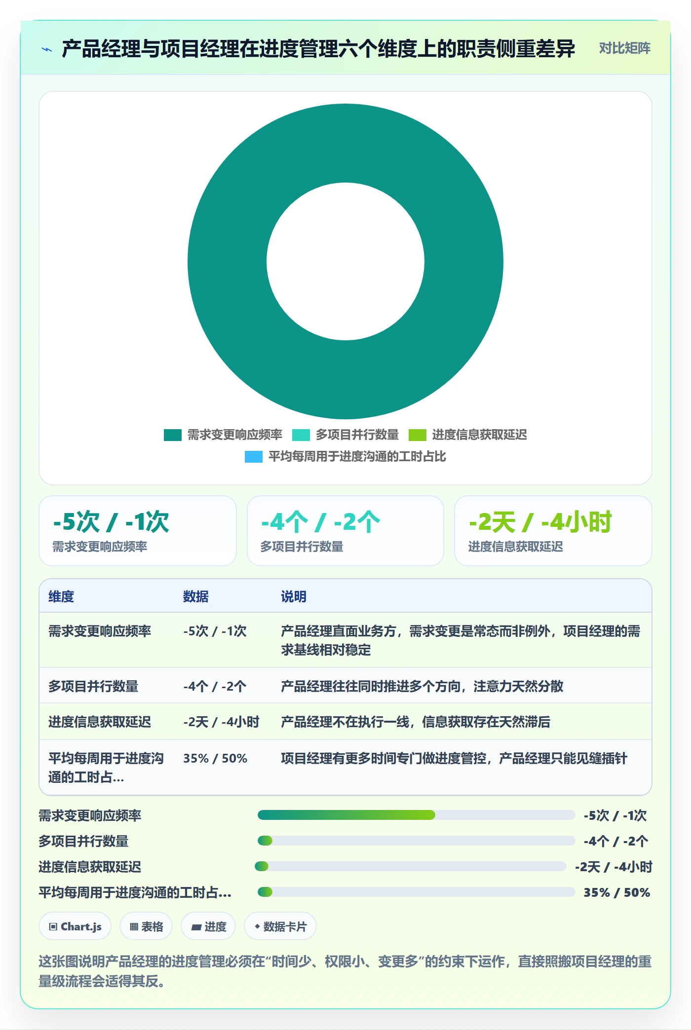 任务进度管理方法大全：产品经理进度管理效率提升落地清单