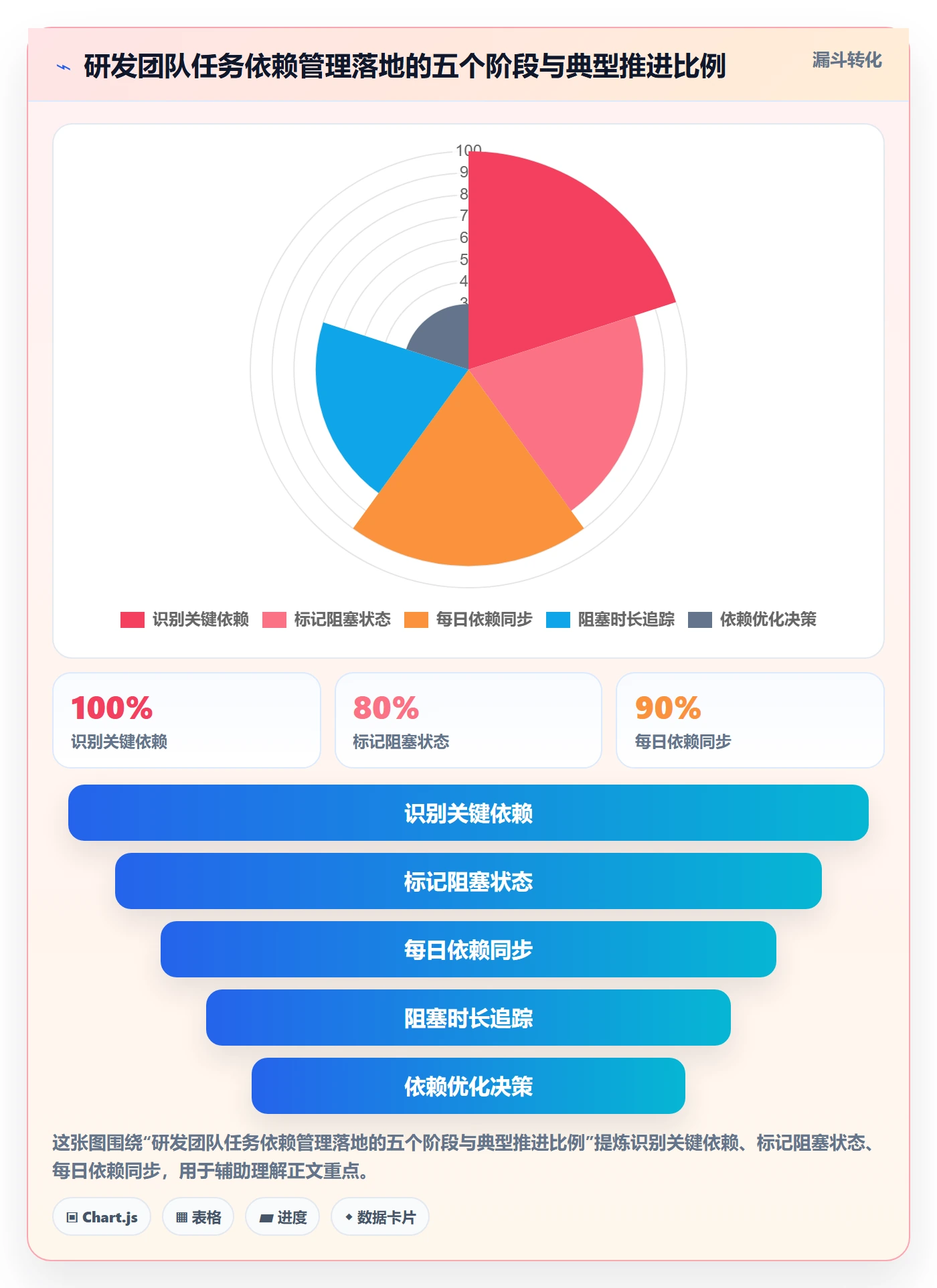 后置任务落地方案：研发团队开展任务依赖的入门指南案例解析