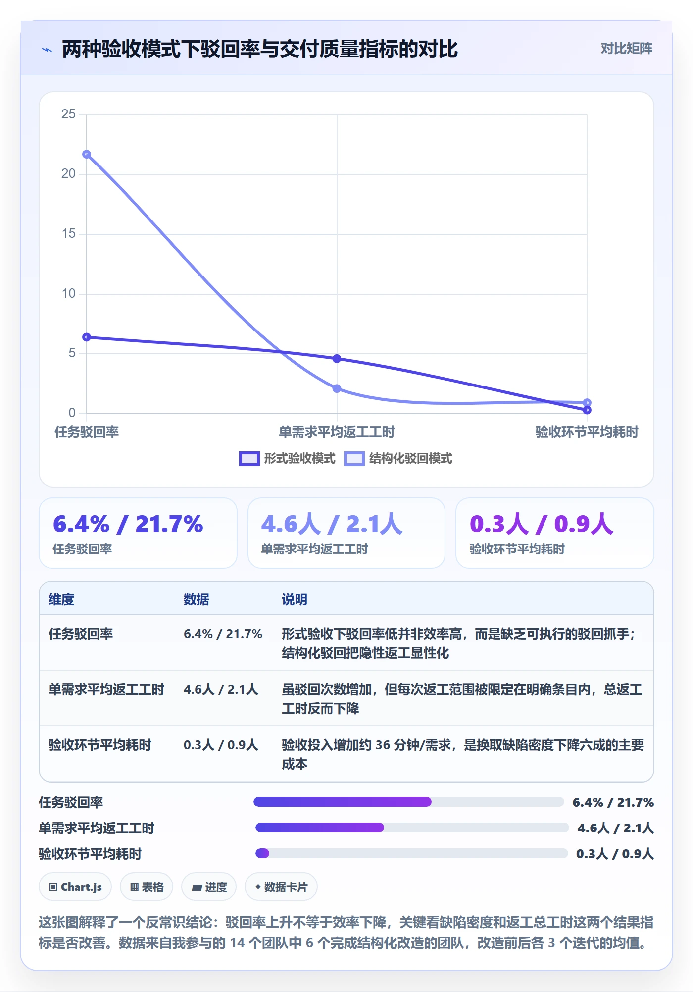驳回管理指南：研发团队如何做好任务验收，协同管理全流程