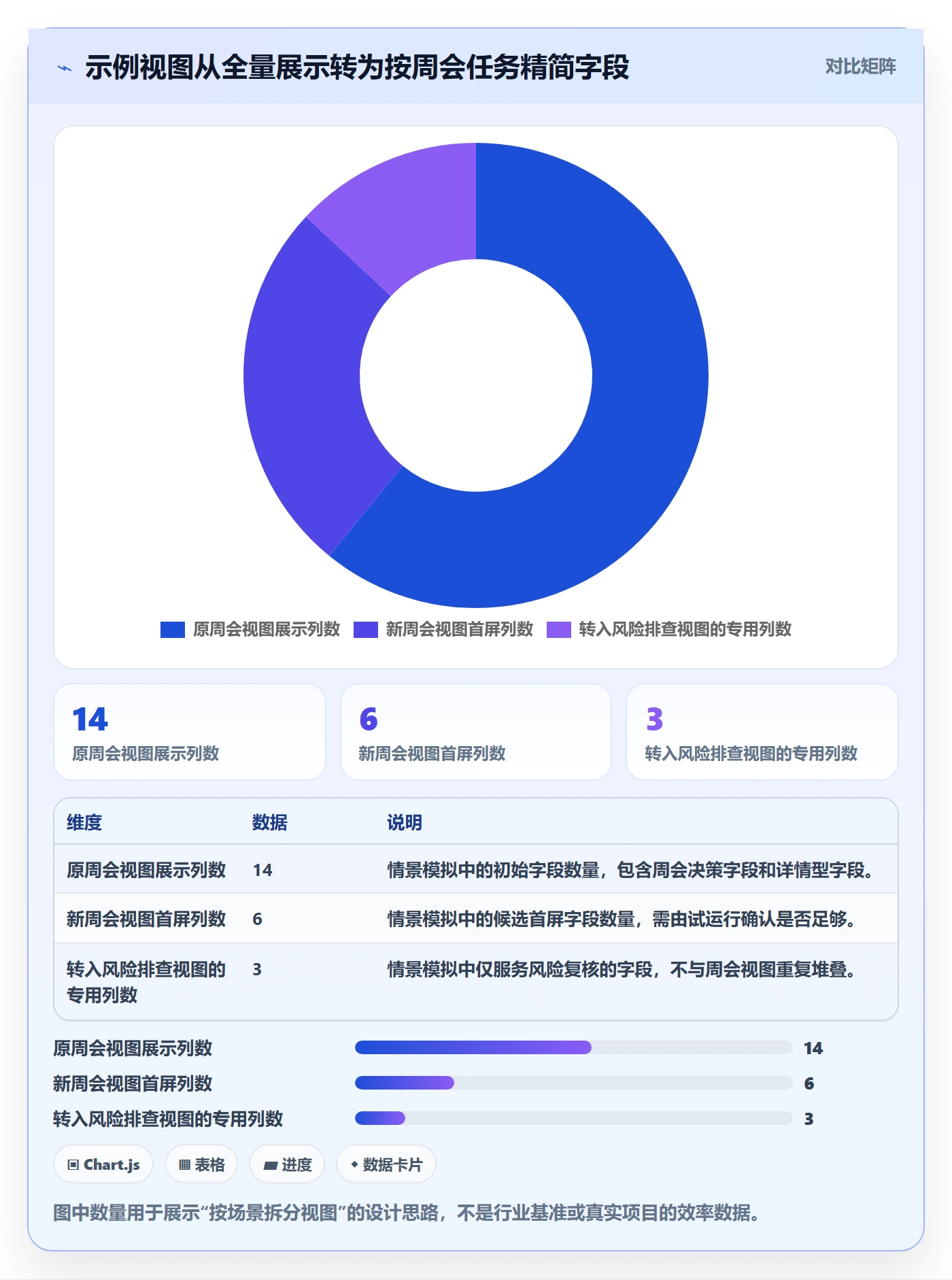 列表视图如何做好自定义列?项目经理风险控制与操作步骤
