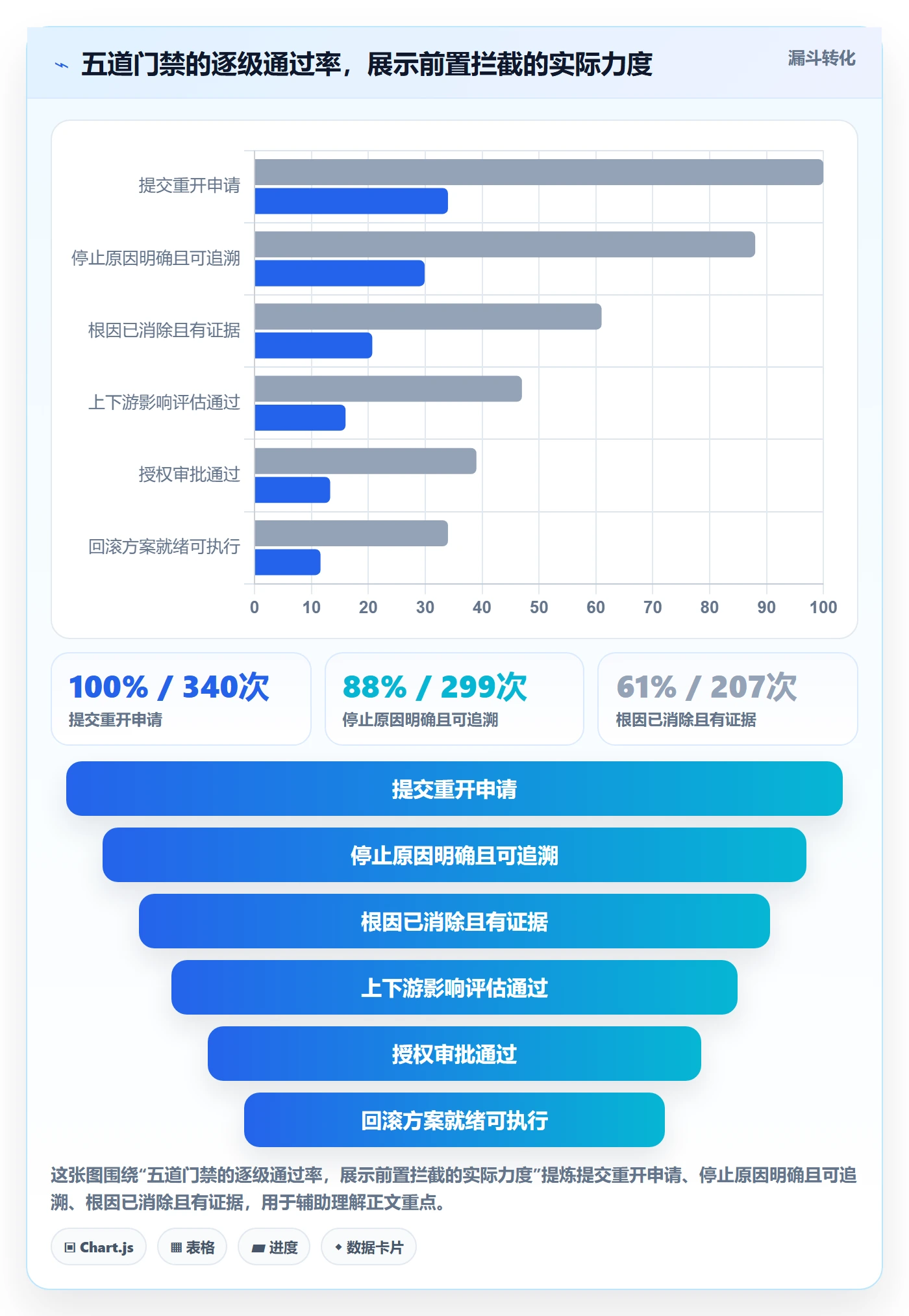 任务执行如何做好重开?管理层入门指南与操作步骤
