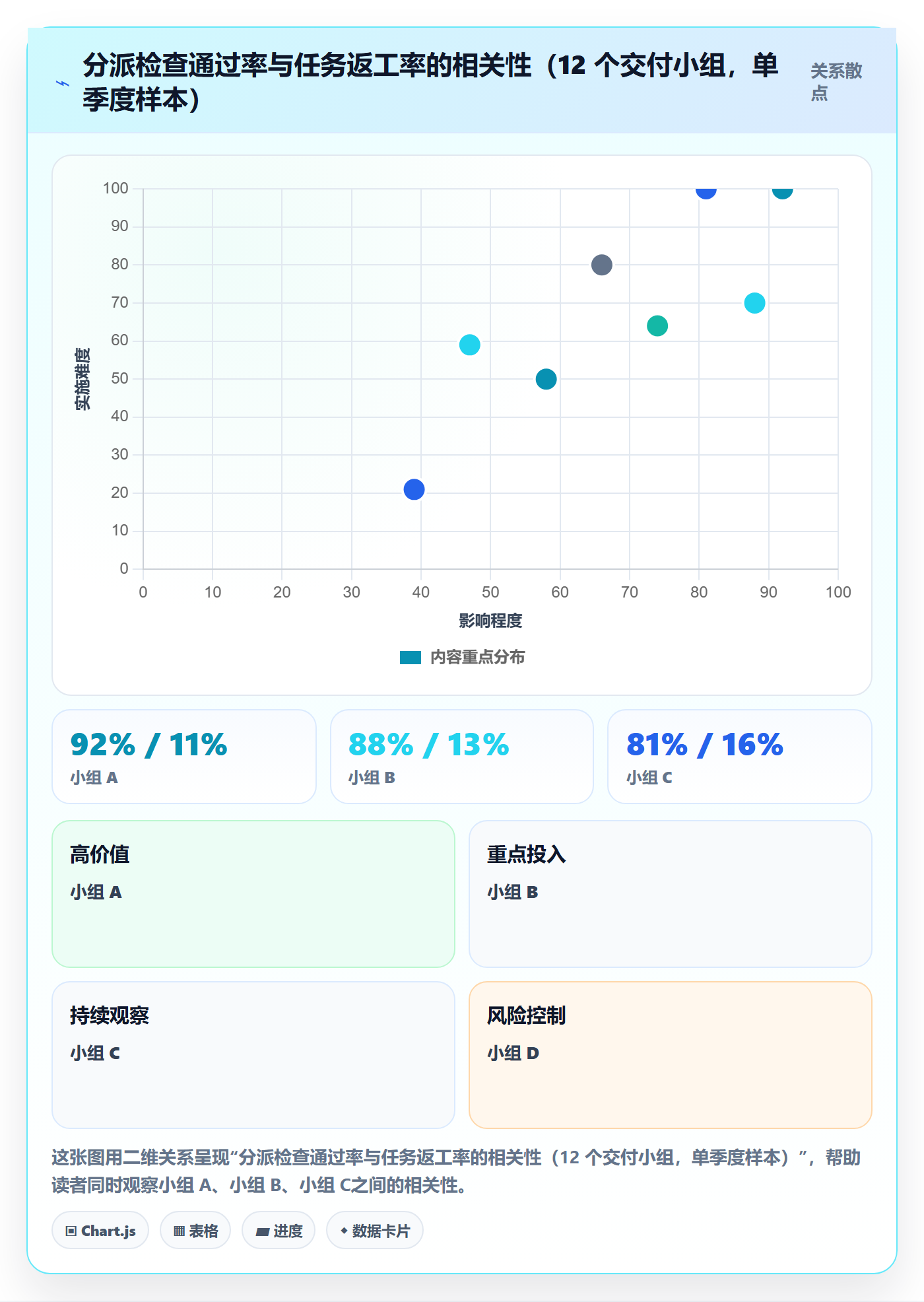 多人任务流程与规范：项目经理任务分派最佳实践关键指标
