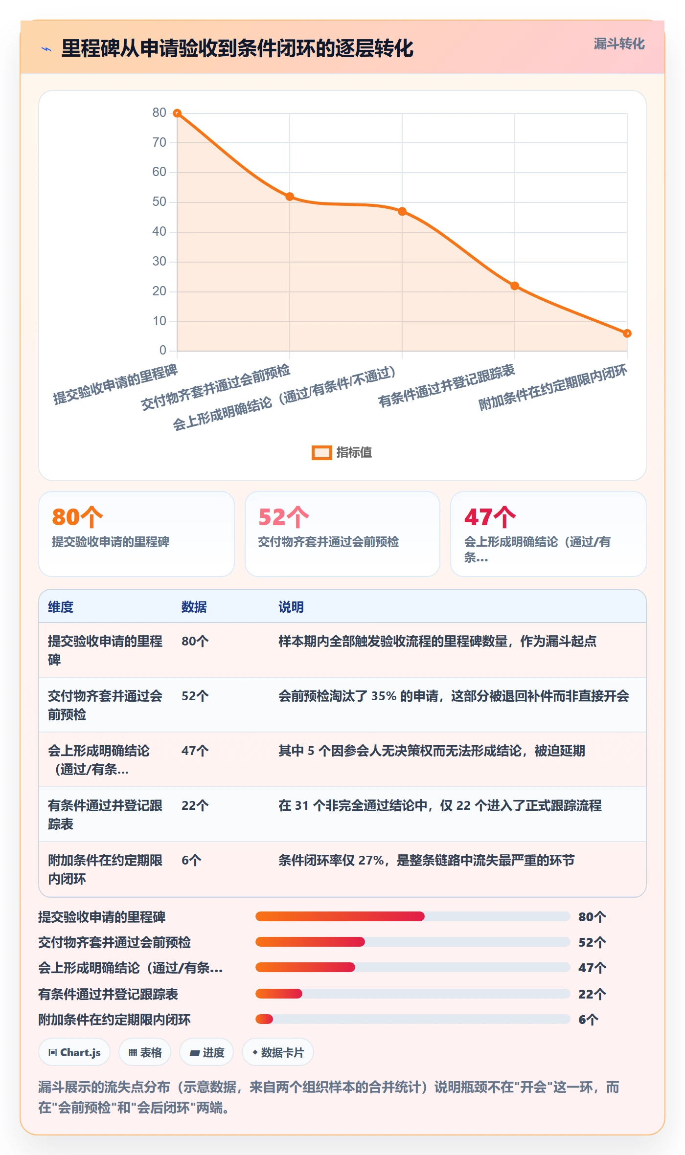 节点验收管理指南：PMO如何做好里程碑，实操方法全流程