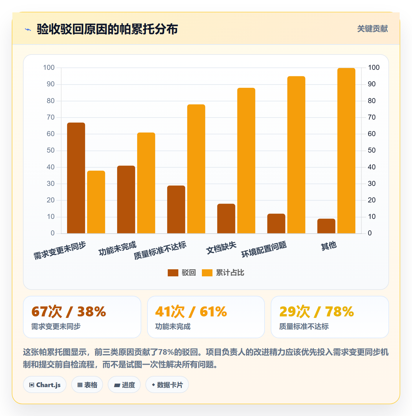 任务验收提交教程:项目负责人数据分析,避坑指南