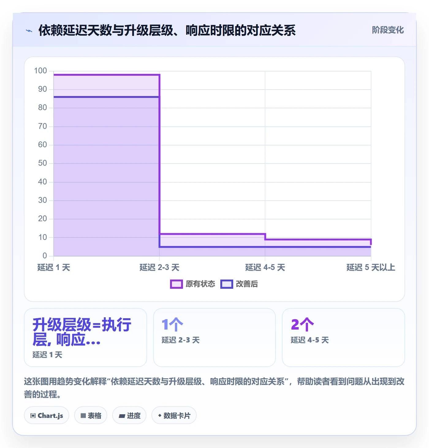 任务依赖如何做好FS?跨部门团队落地方案与操作步骤
