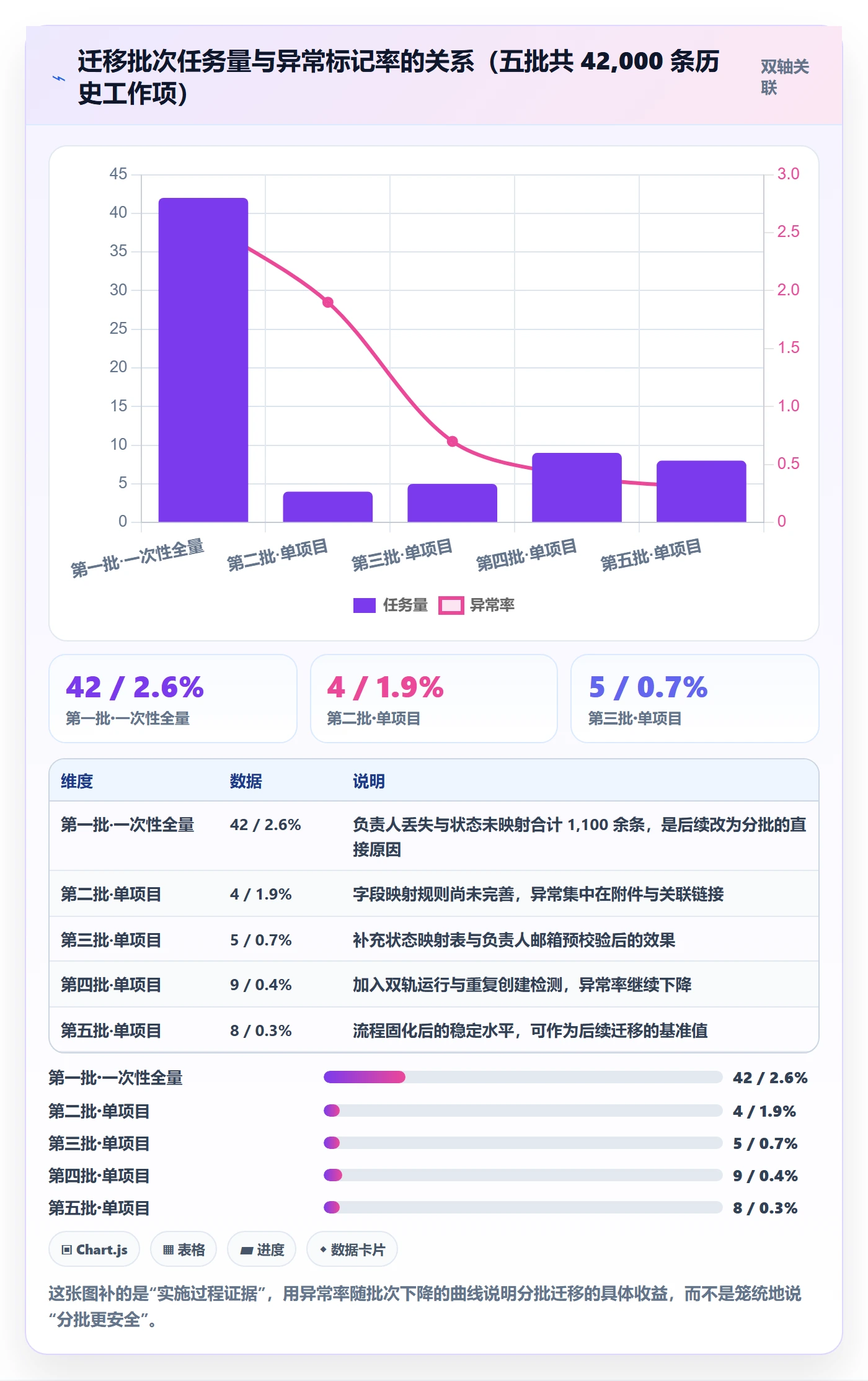 负责人最佳实践:研发团队任务管理效率提升,常见问题