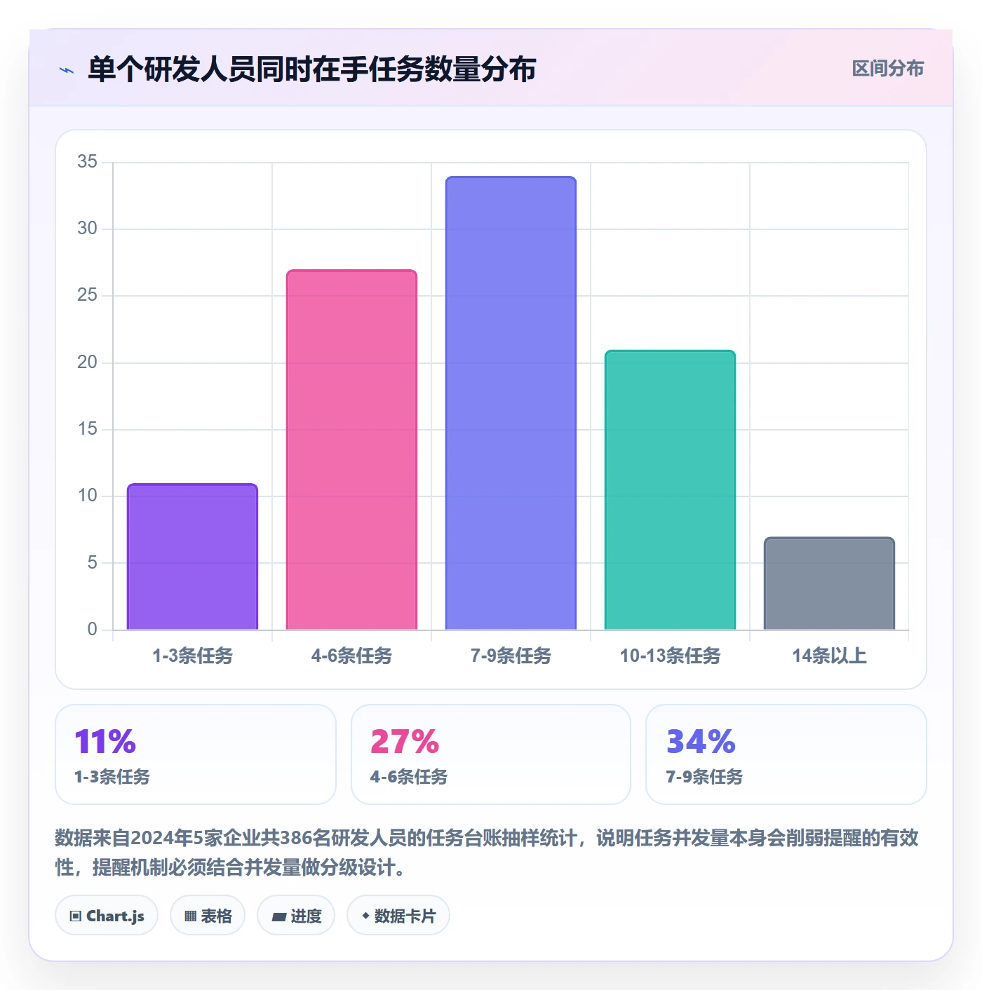 到期提醒流程与规范：企业管理者任务提醒落地方案关键指标