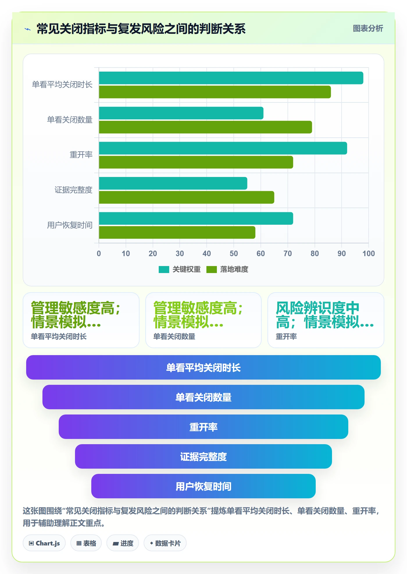 关闭最佳实践:跨部门团队Bug / 缺陷风险控制,常见问题