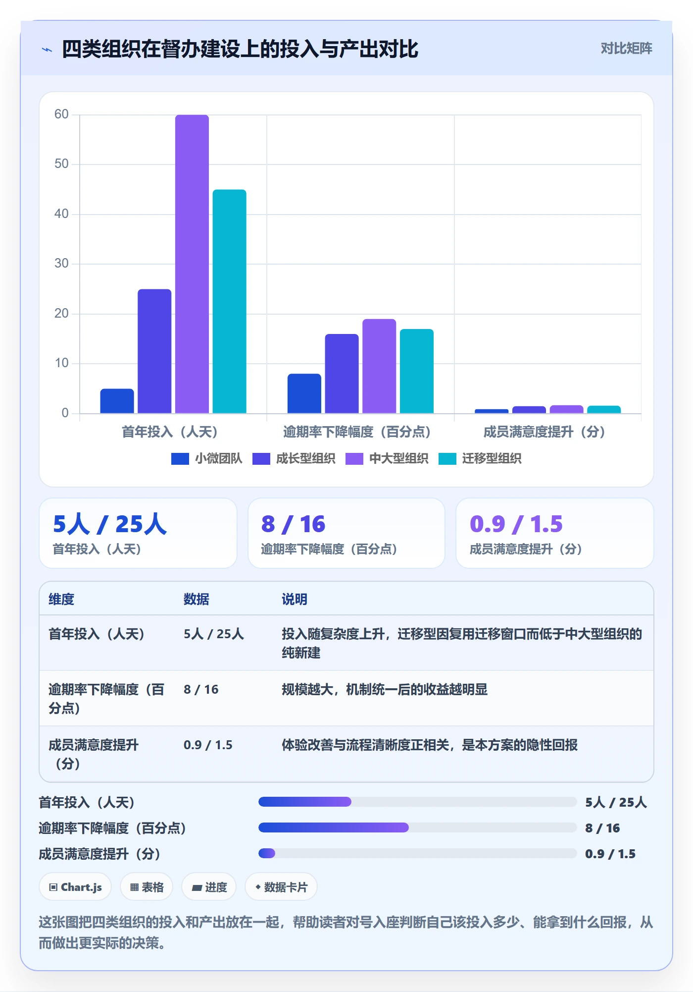 任务提醒如何做好督办？项目成员流程优化与操作步骤