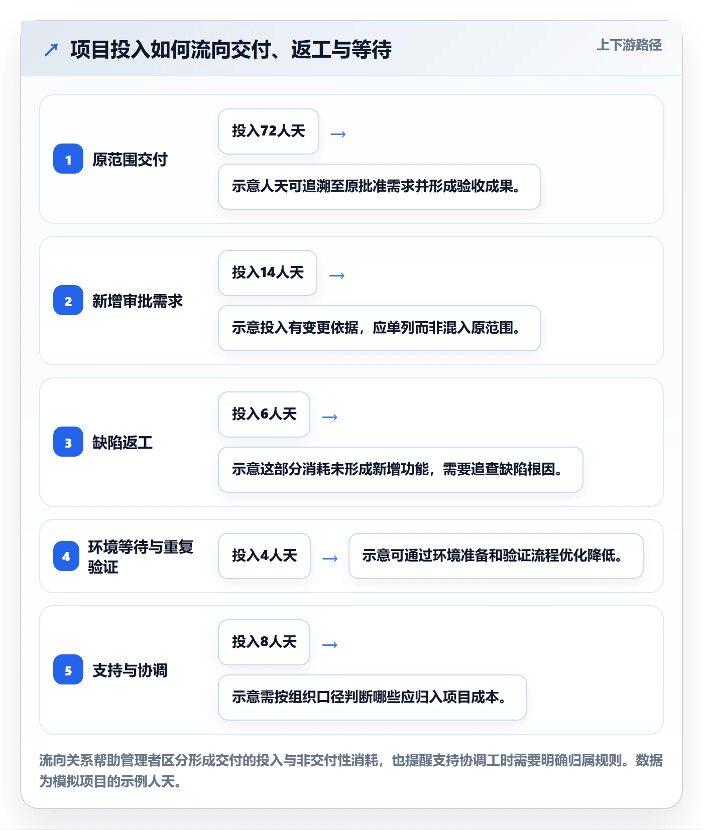 成本管理如何做好人力成本?项目经理数据分析与操作步骤