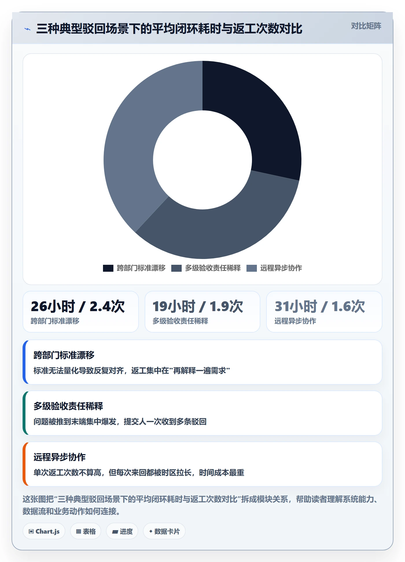 任务验收如何做好驳回？企业管理者协同管理与操作步骤