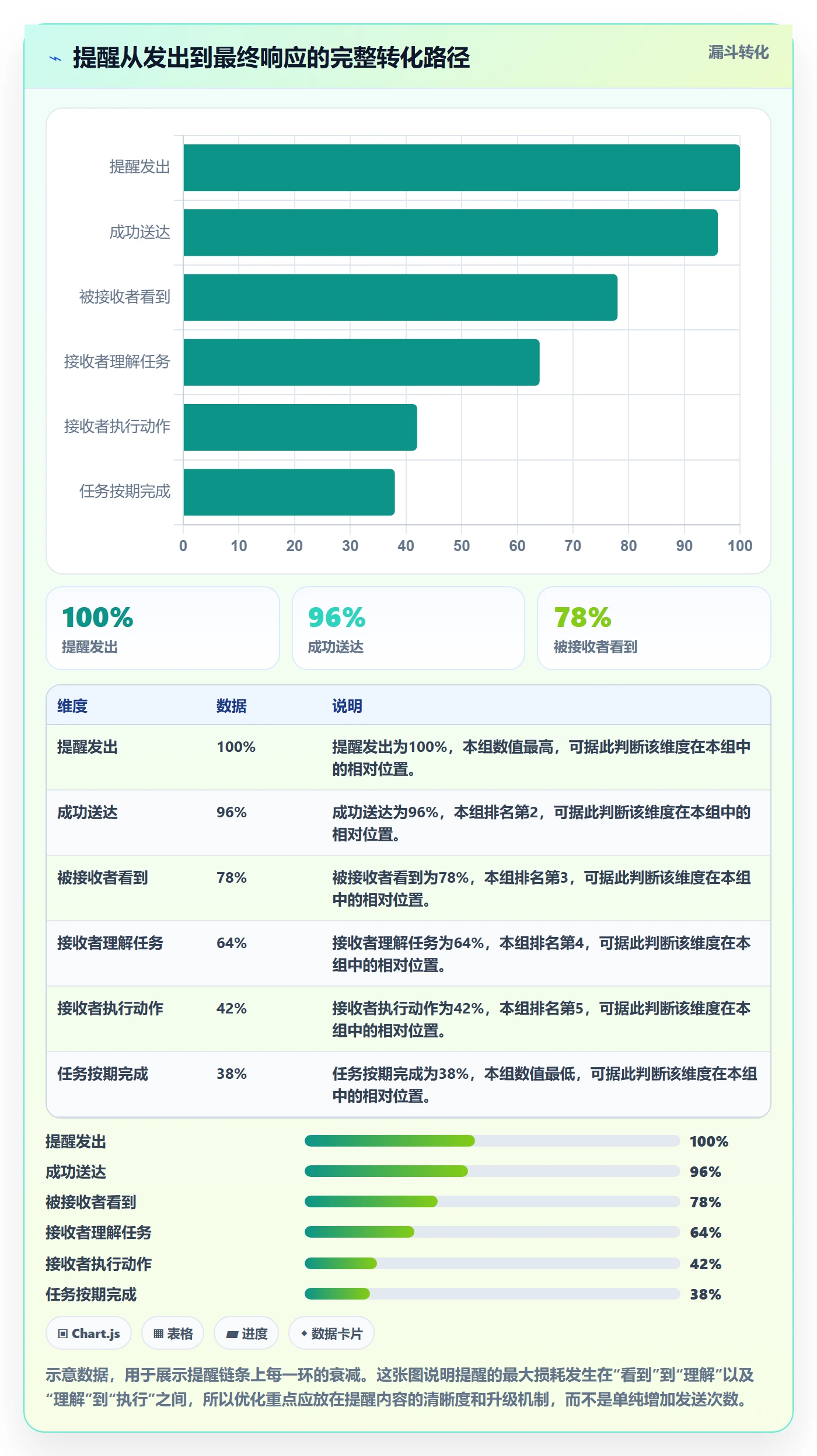 到期提醒管理方法大全:项目经理任务提醒效率提升落地清单