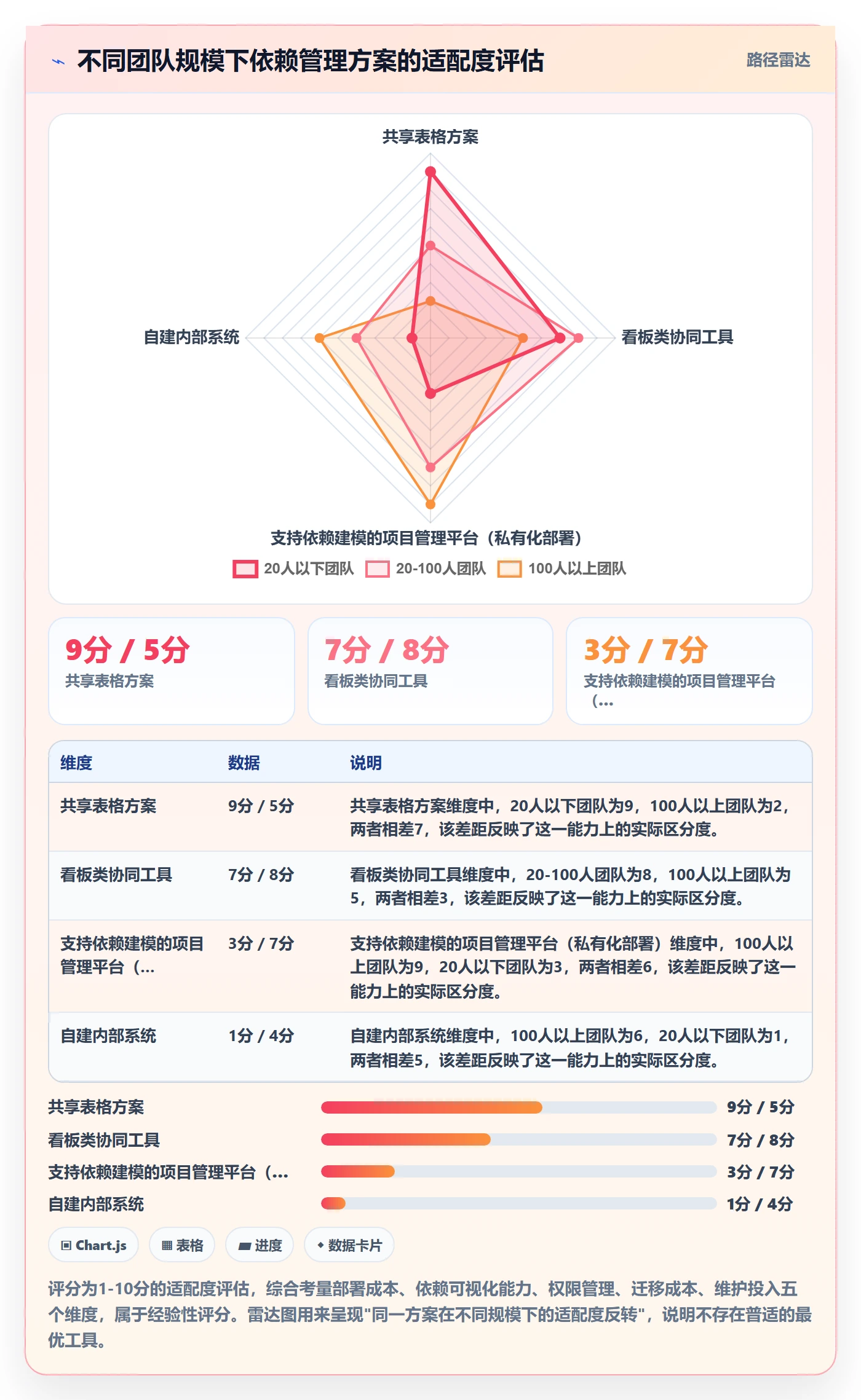 SS怎么做?企业管理者协同管理:任务依赖从0到1