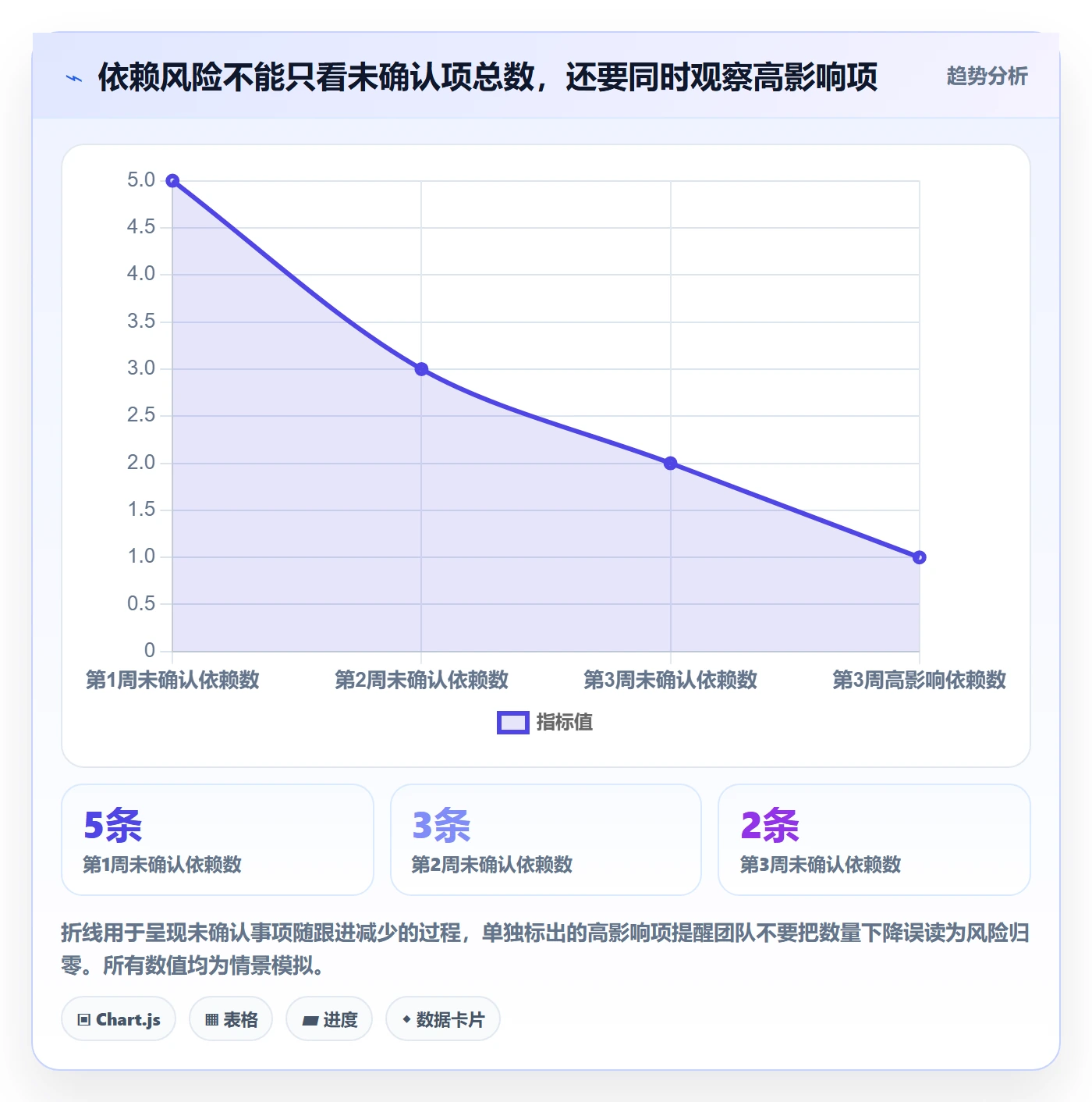 依赖关系管理方法大全:项目成员甘特图协同管理落地清单