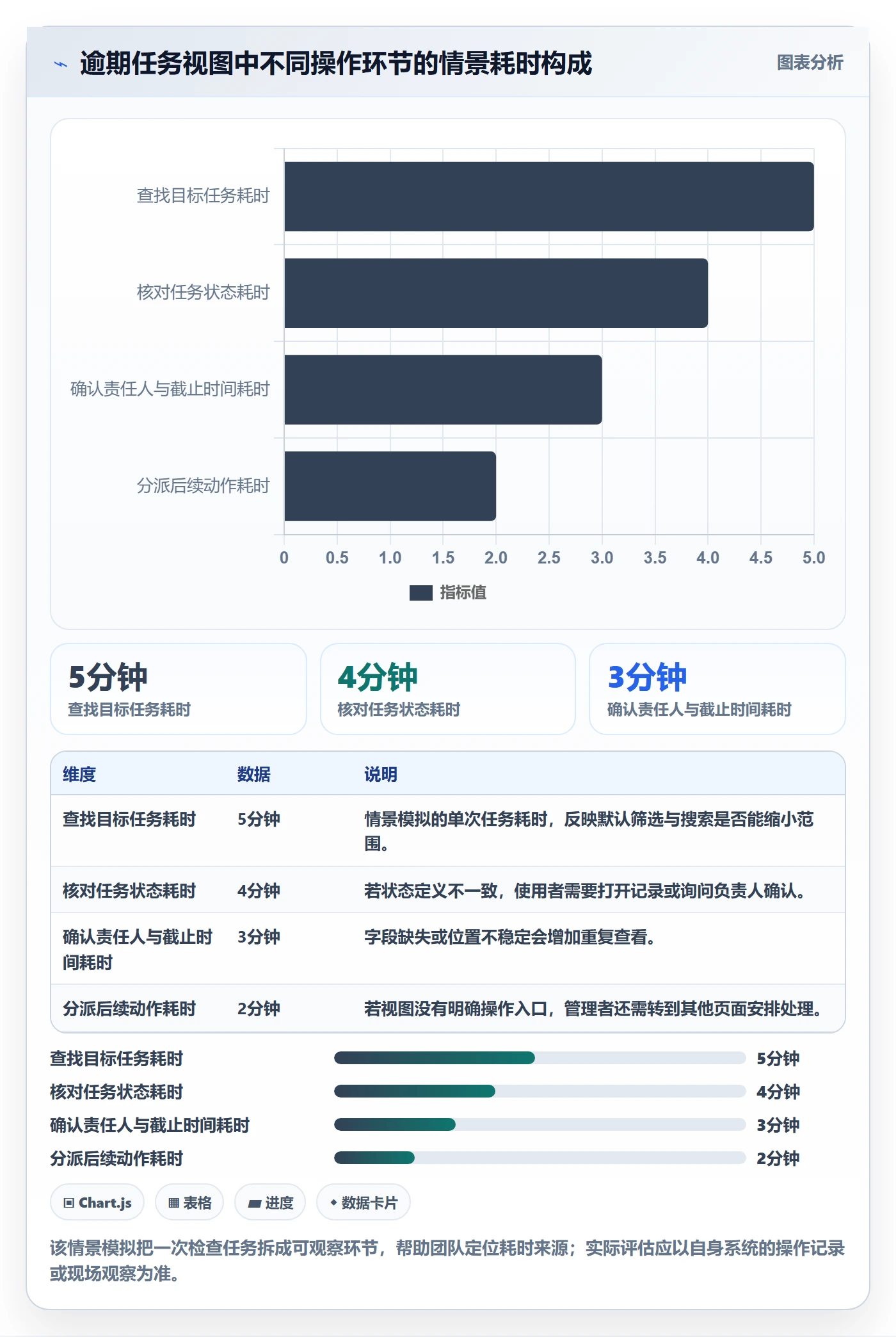 搜索最佳实践：企业管理者列表视图效率提升，常见问题