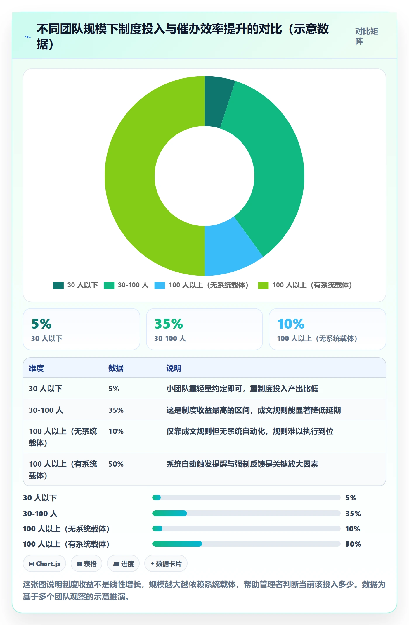 任务提醒如何做好催办?管理层制度设计与操作步骤