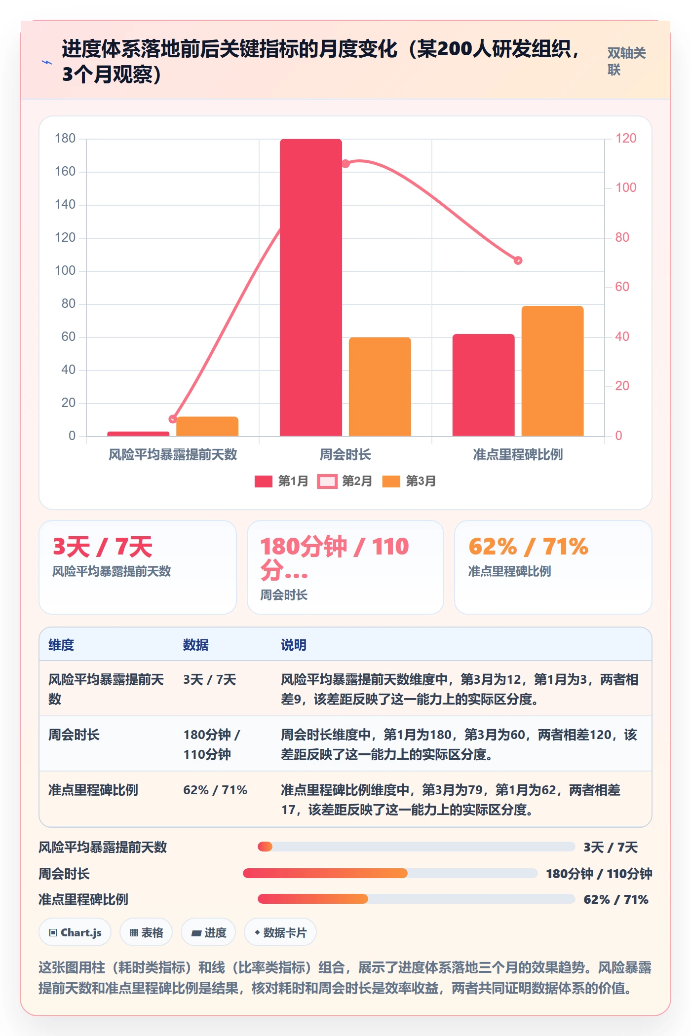项目进度怎么做？PMO数据分析：进度管理从0到1