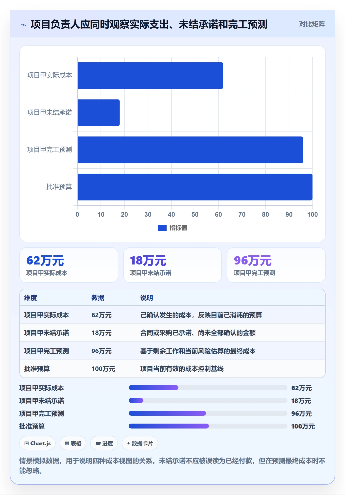 成本实操方法：项目负责人提升成本管理效率的入门指南方法与模板