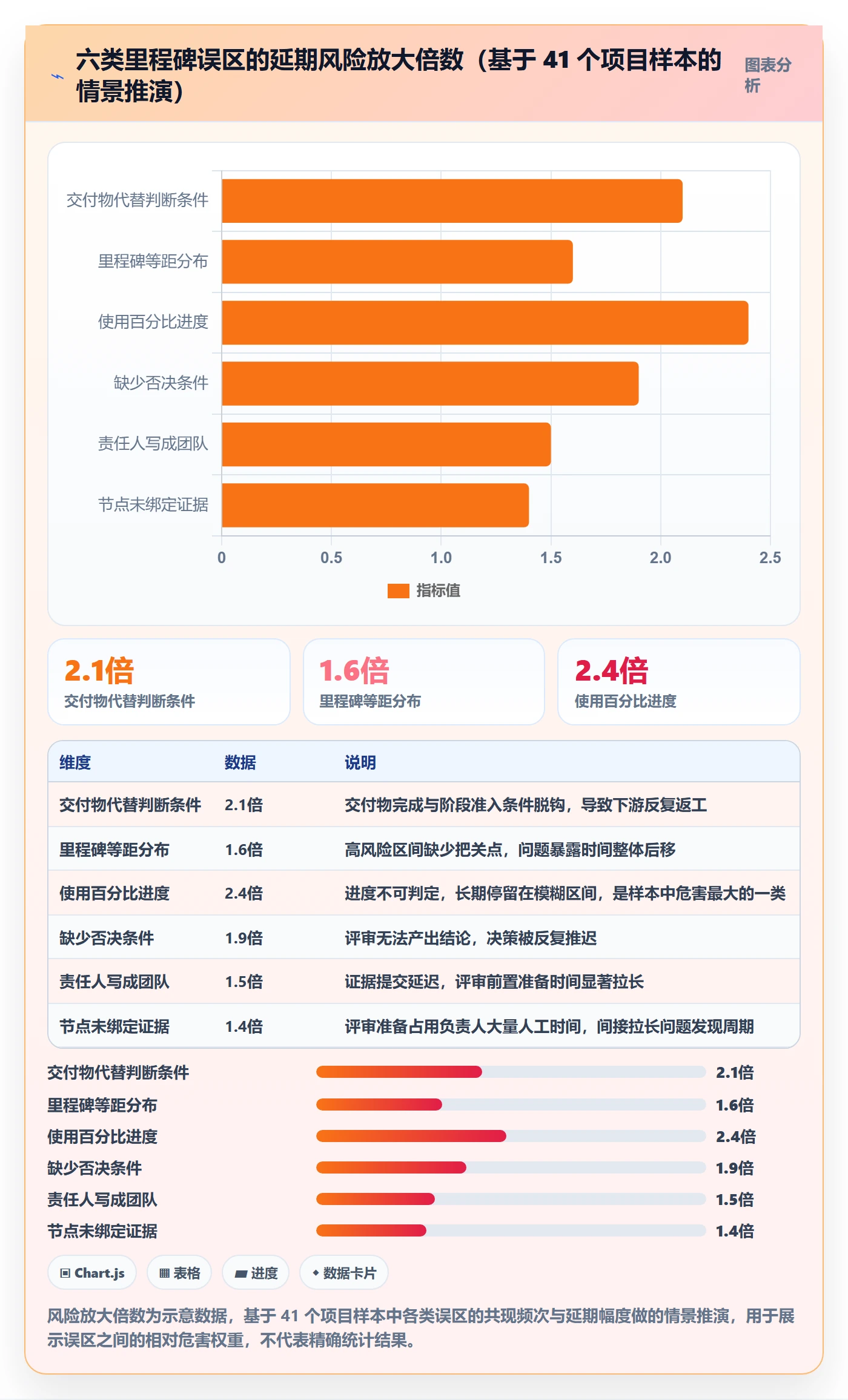 里程碑里程碑计划教程:项目负责人效率提升,避坑指南