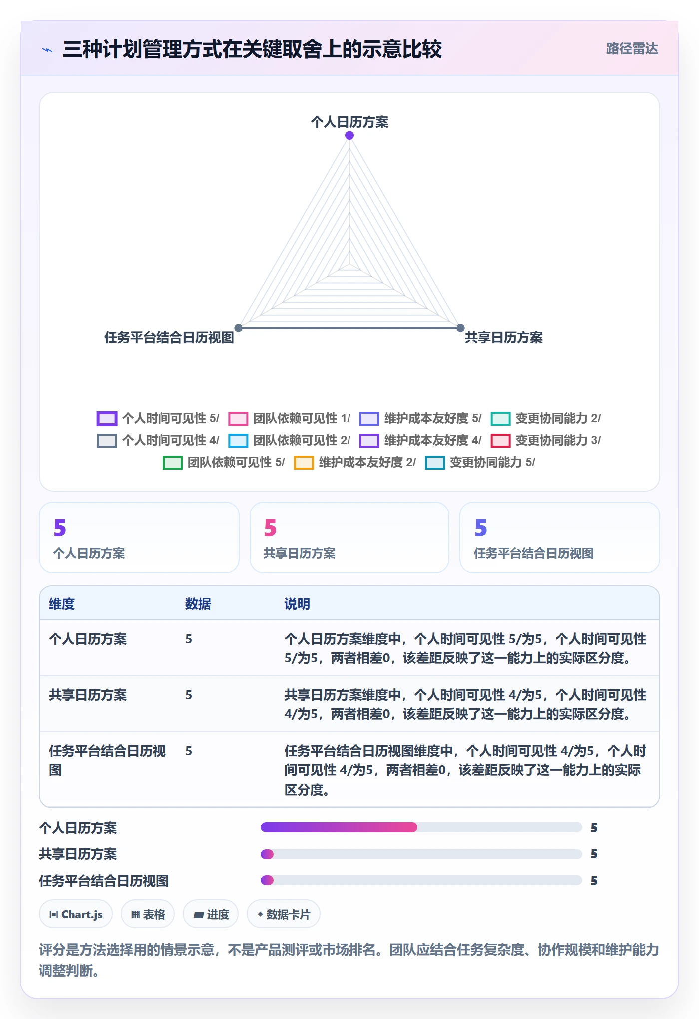 日历视图计划安排全流程:实施团队落地方案与一文讲清