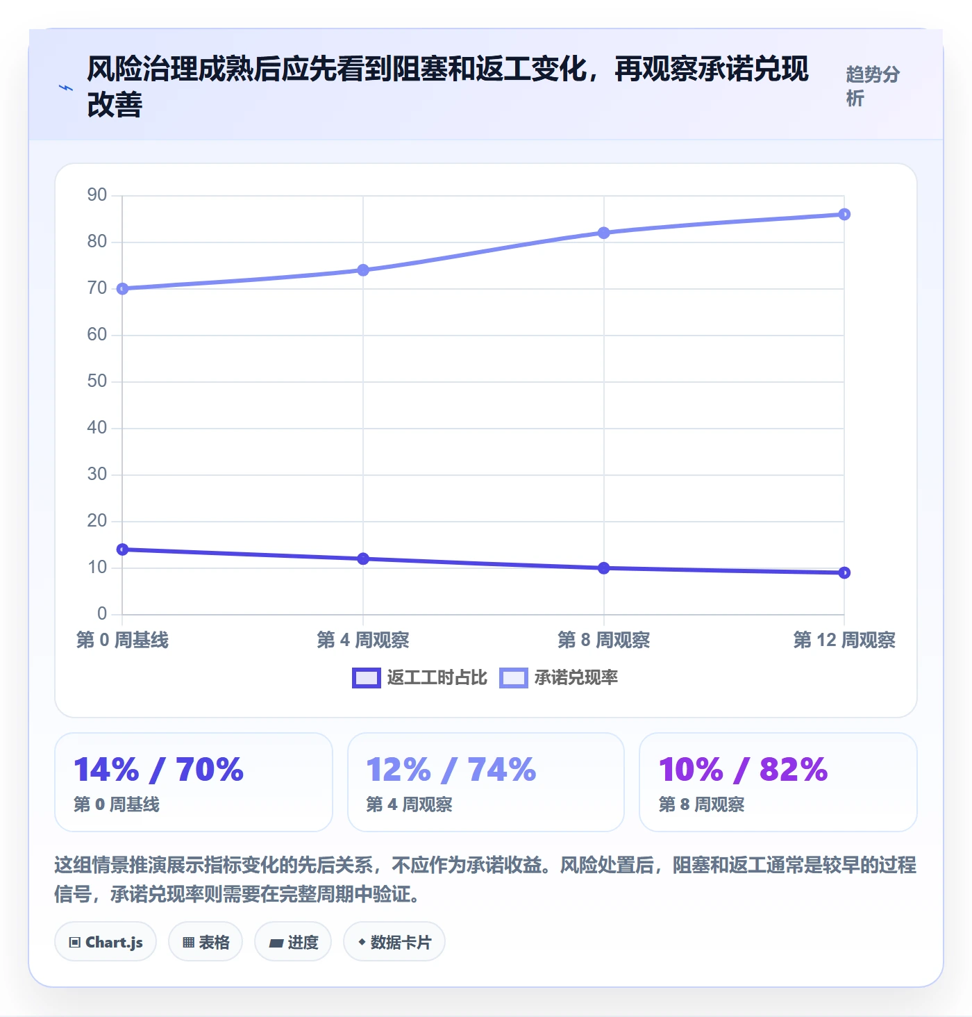 技能流程与规范:产品经理资源管理风险控制关键指标