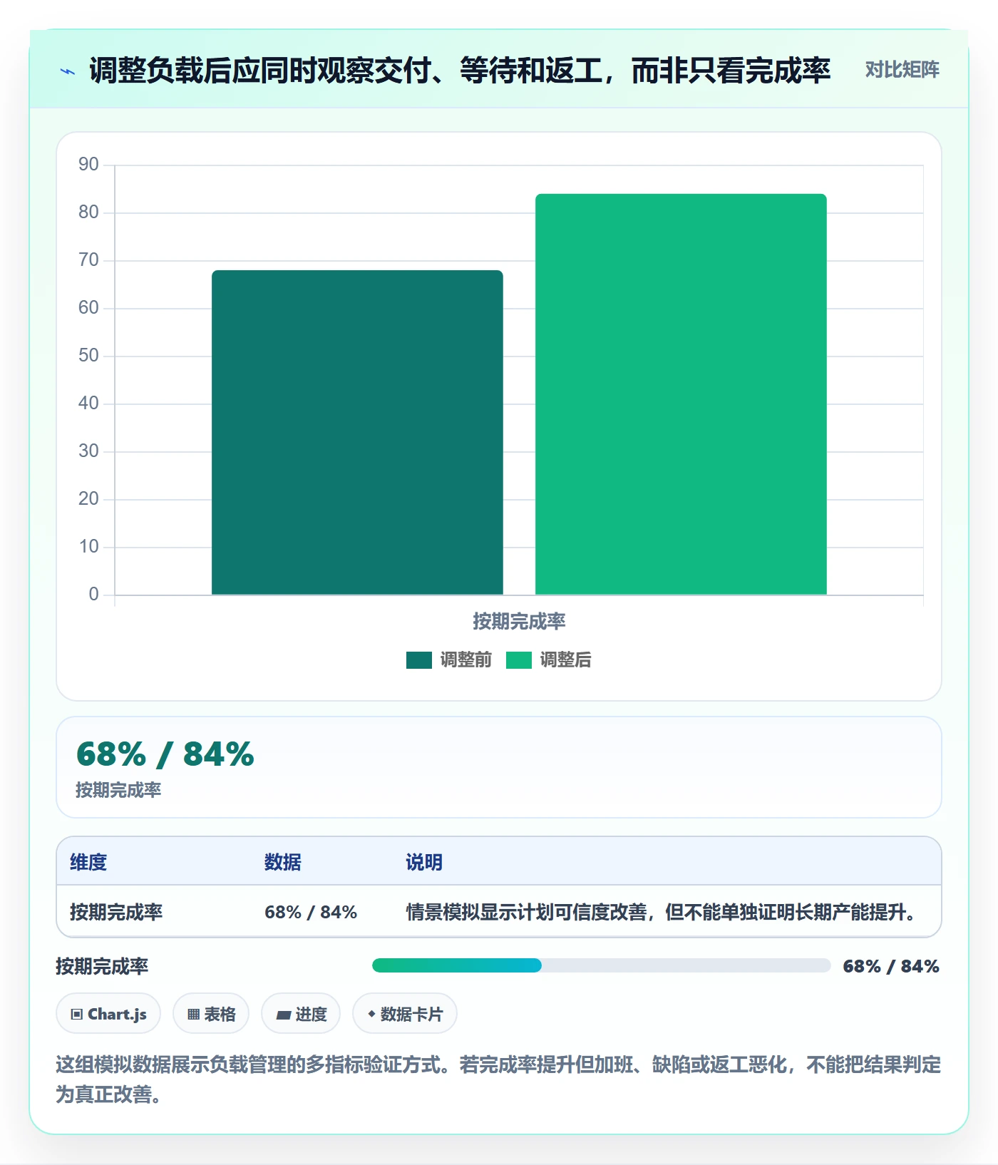超负荷管理方法大全:企业管理者资源负载效率提升落地清单