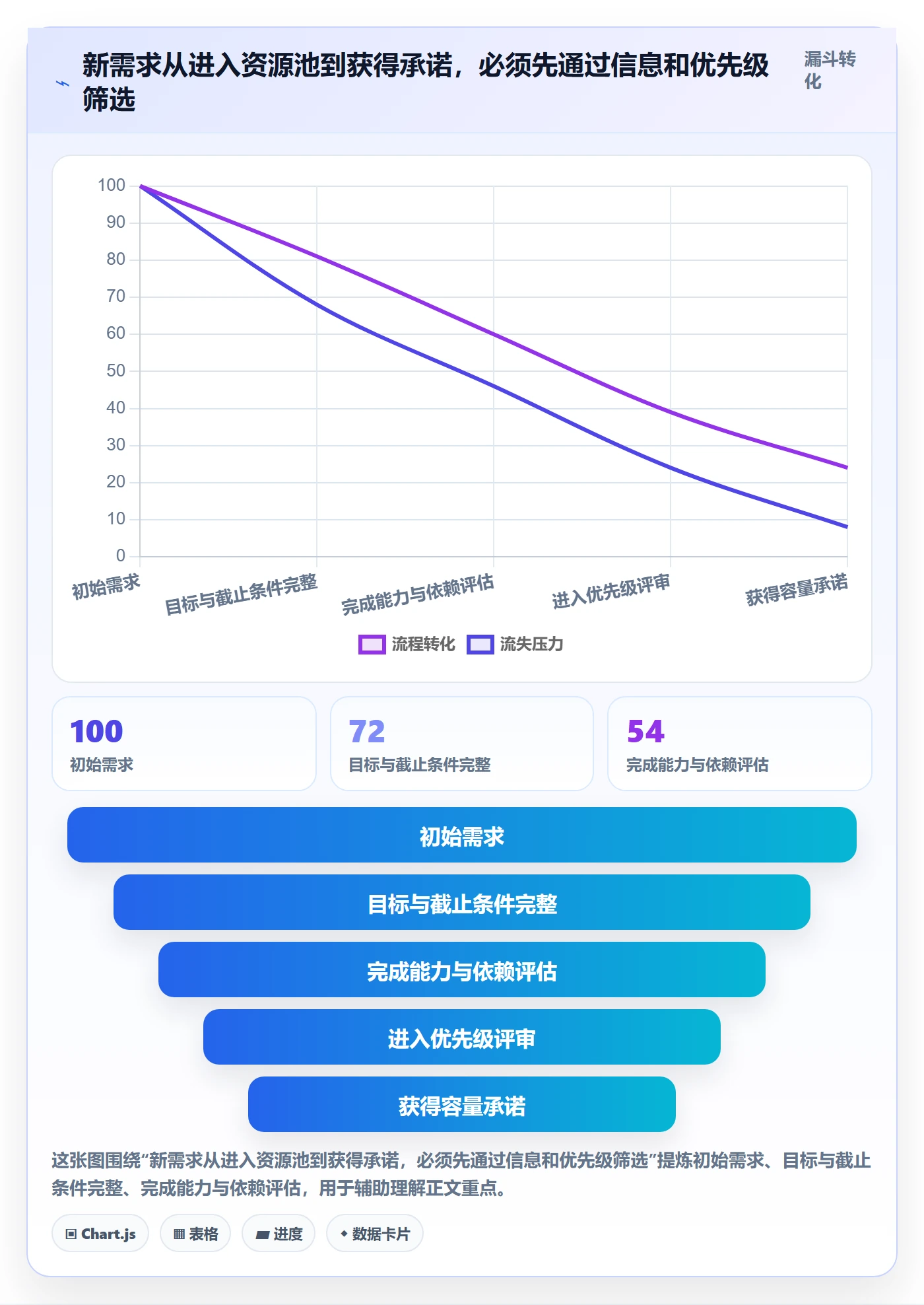 岗位怎么做?跨部门团队效率提升:资源管理从0到1