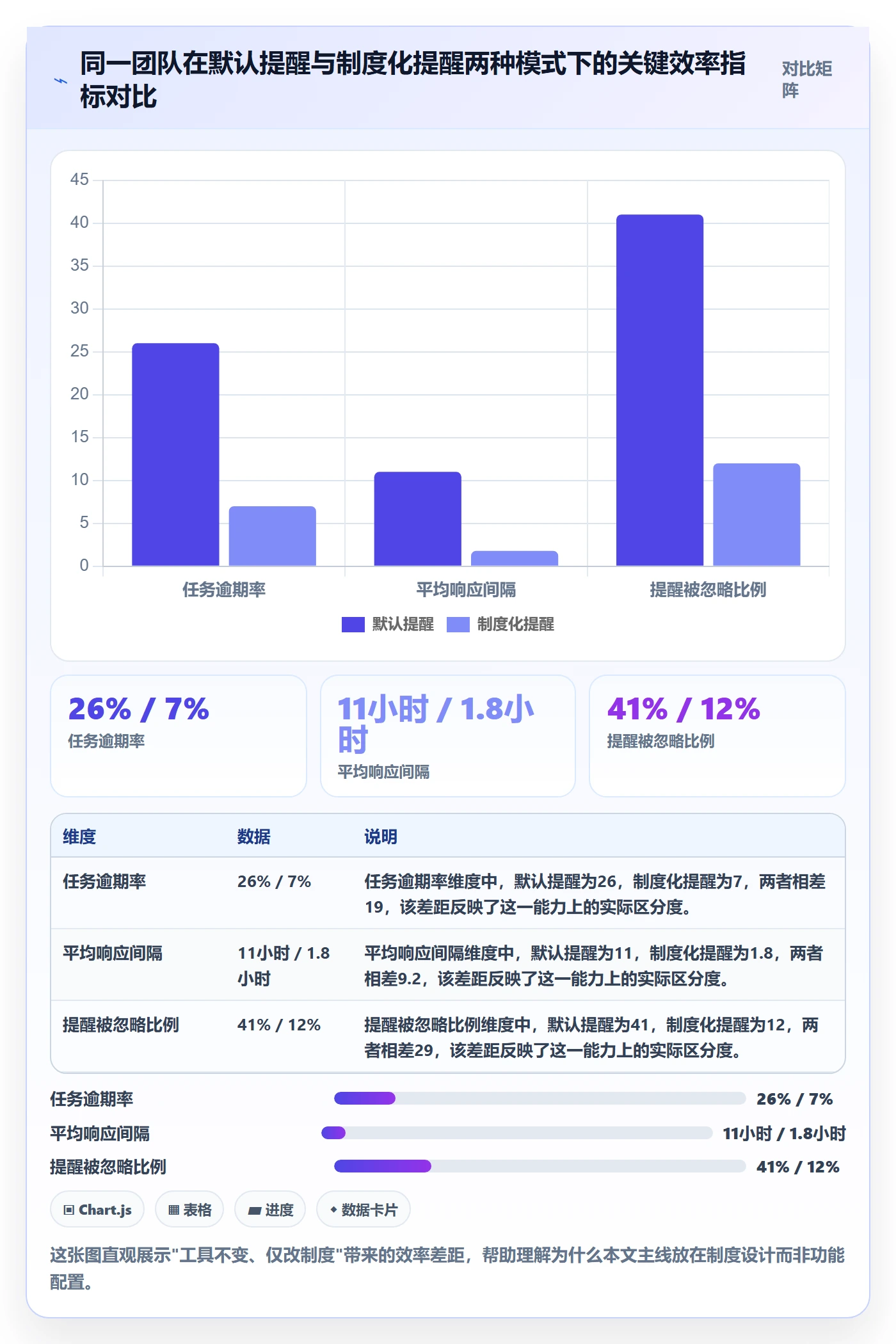 自动提醒实操方法：项目成员提升任务提醒效率的制度设计方法与模板