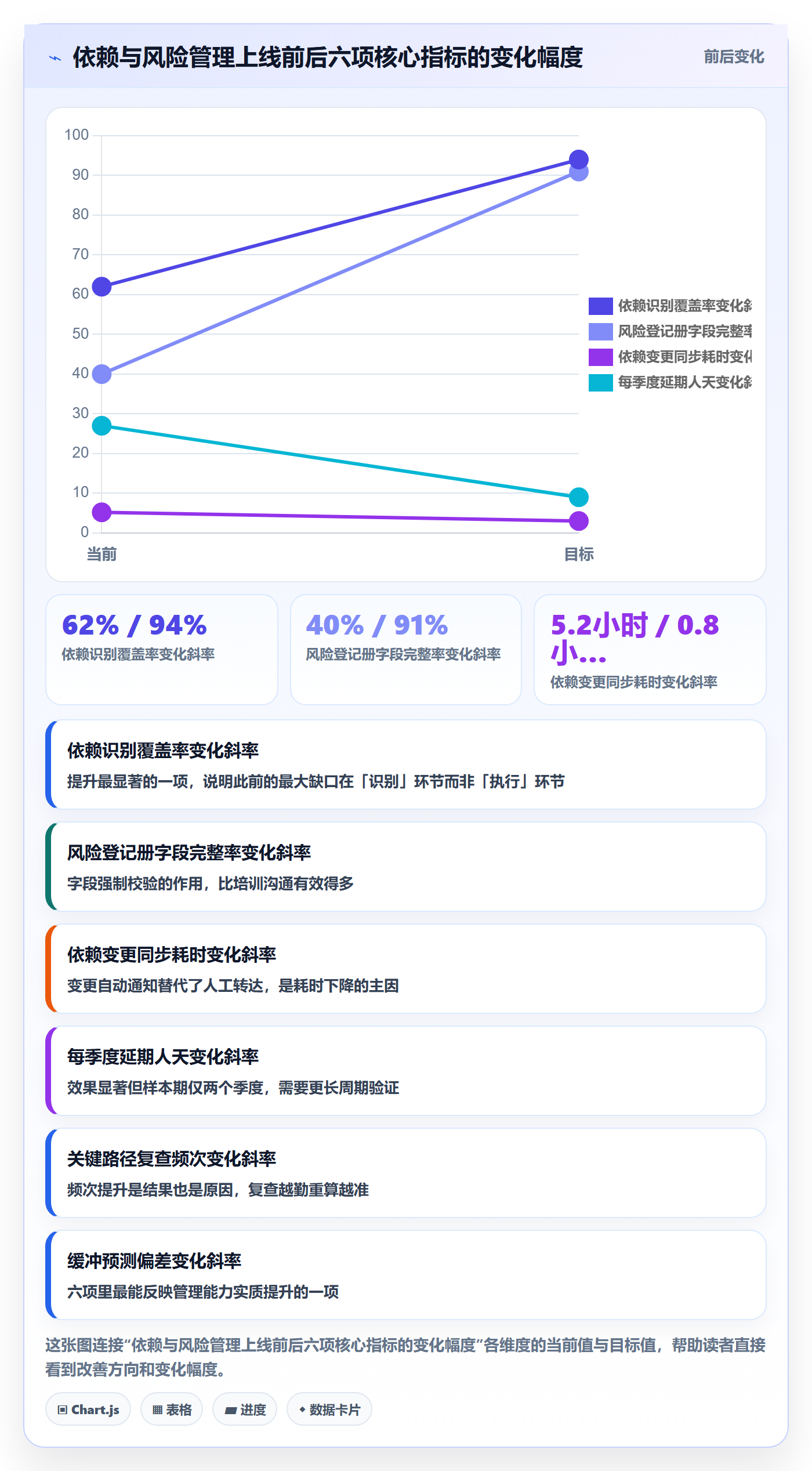 SF管理指南：项目负责人如何做好任务依赖，风险控制全流程