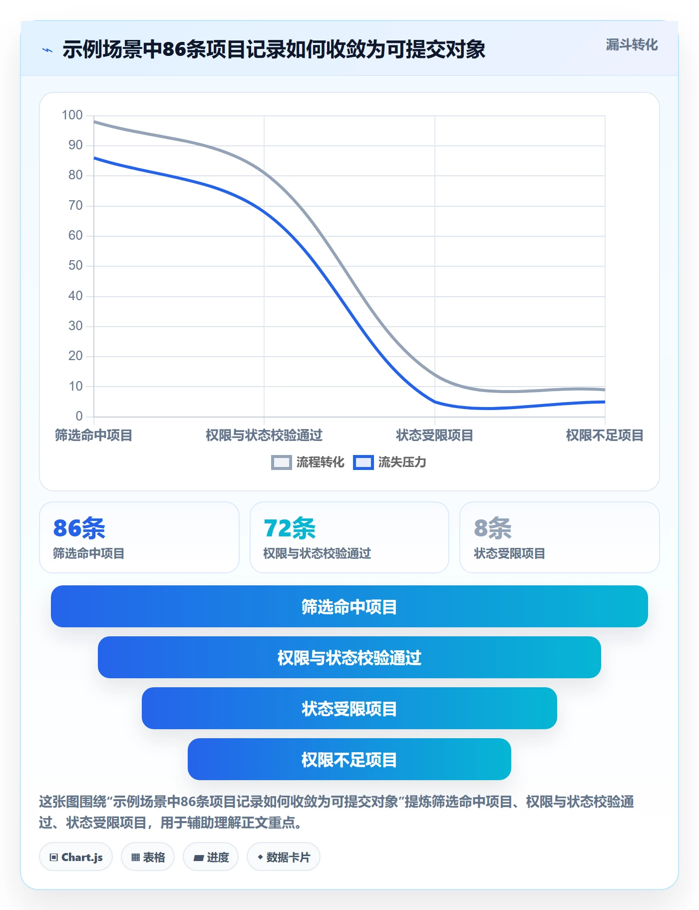 批量操作最佳实践:项目负责人列表视图制度设计,常见问题