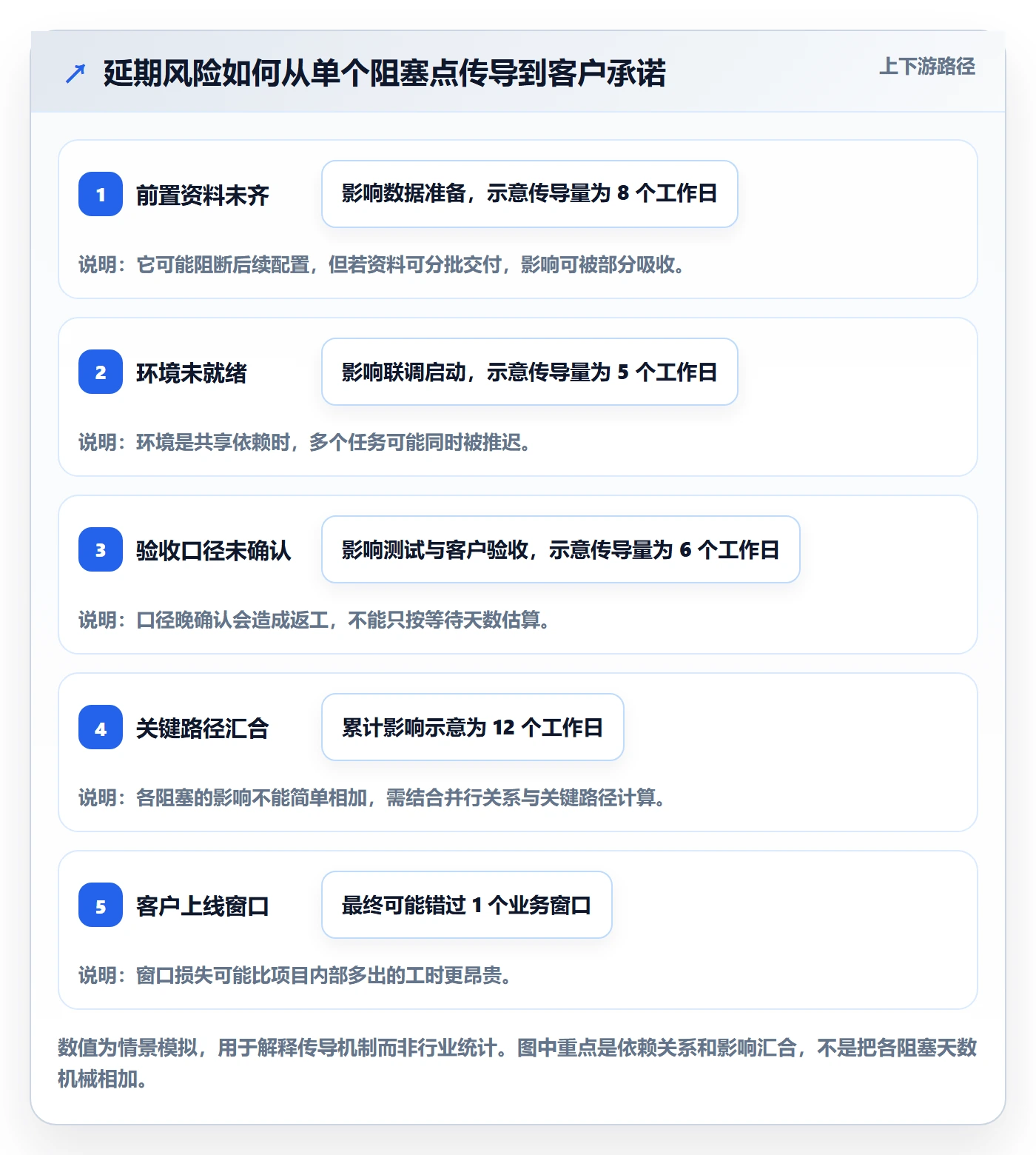 延期管理延期申请全流程：实施团队最佳实践与一文讲清