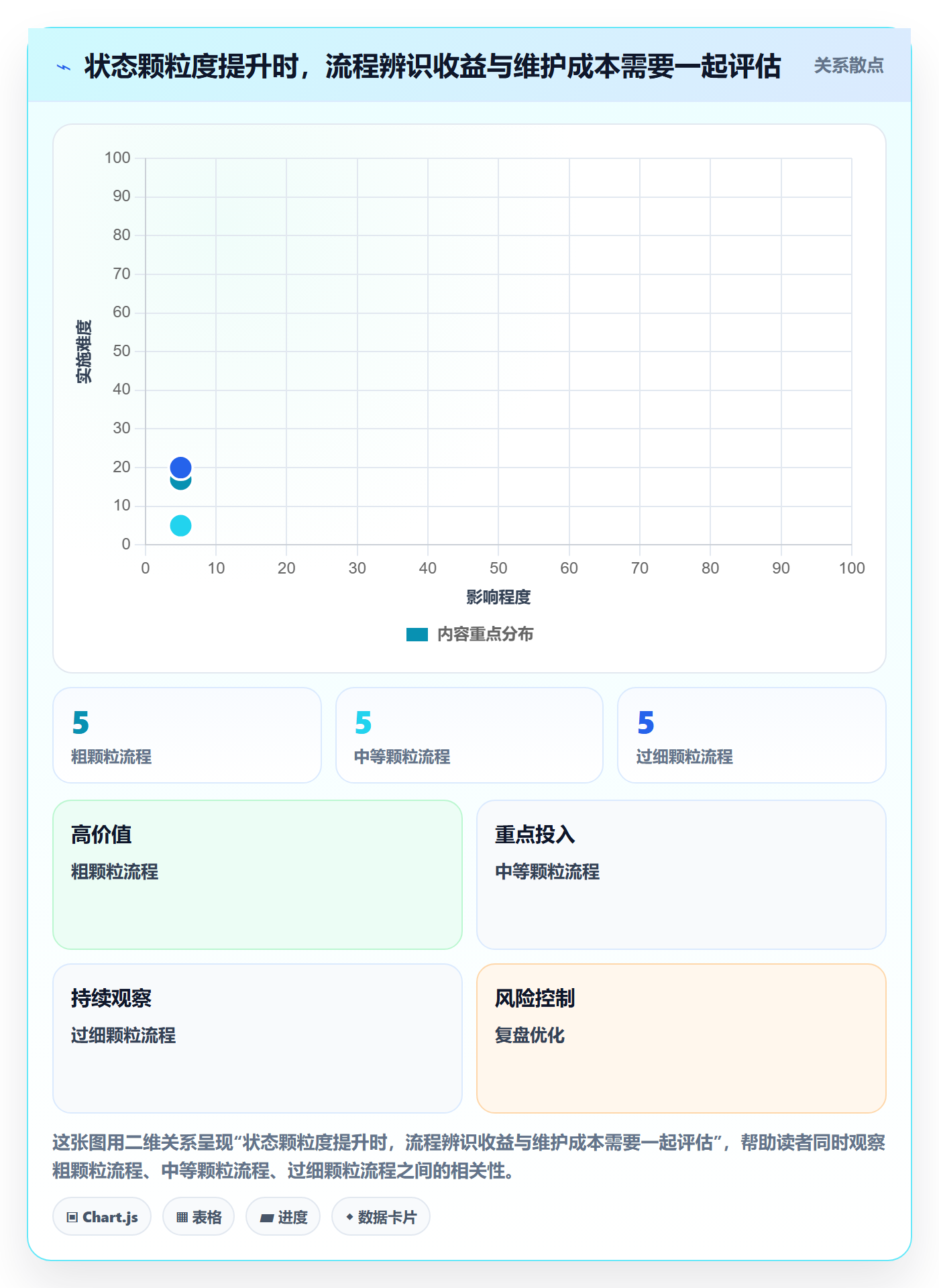 自定义状态落地方案：项目成员开展看板的制度设计案例解析