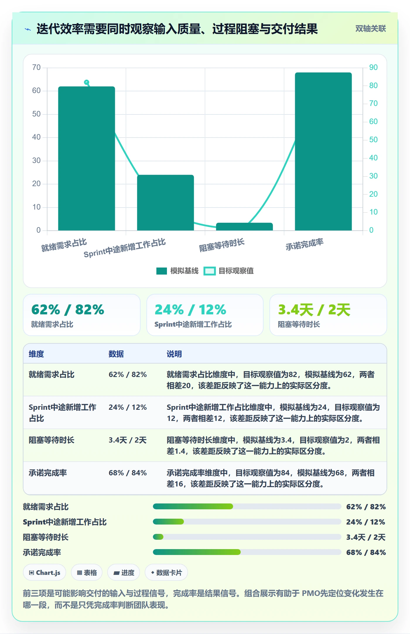 Sprint实操方法：PMO提升迭代管理效率的最佳实践方法与模板