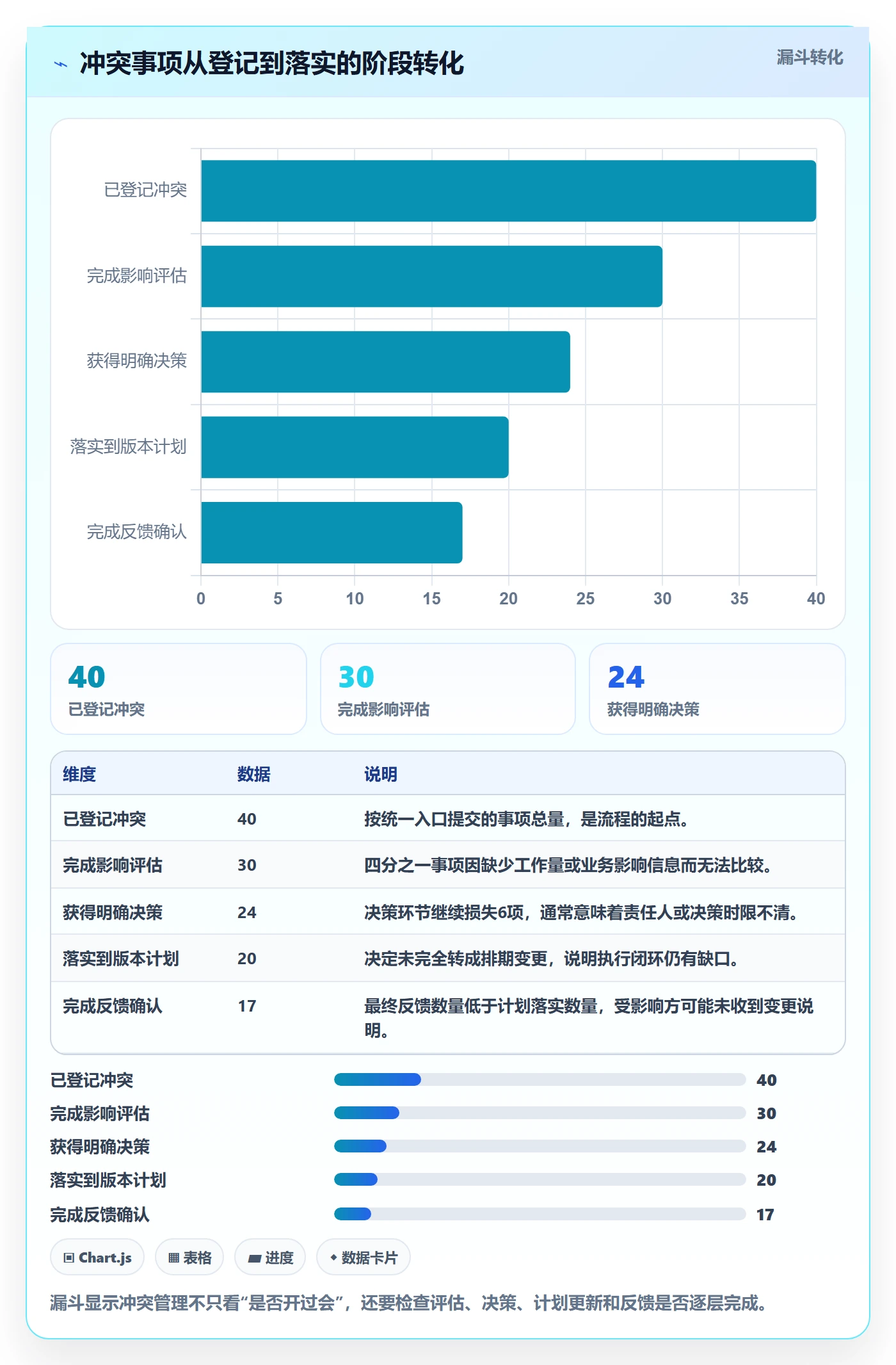 人力资源计划资源冲突全流程：产品经理入门指南与一文讲清