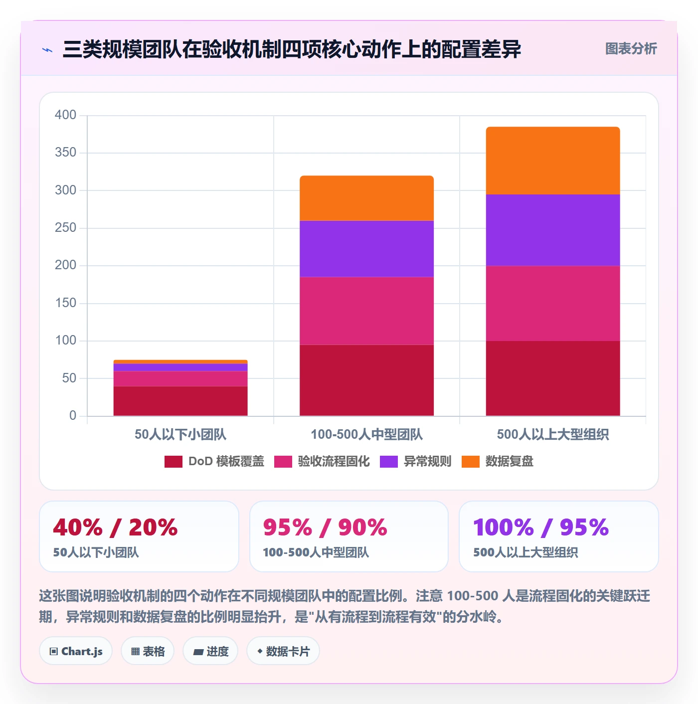 提交怎么做?PMO流程优化:任务验收从0到1