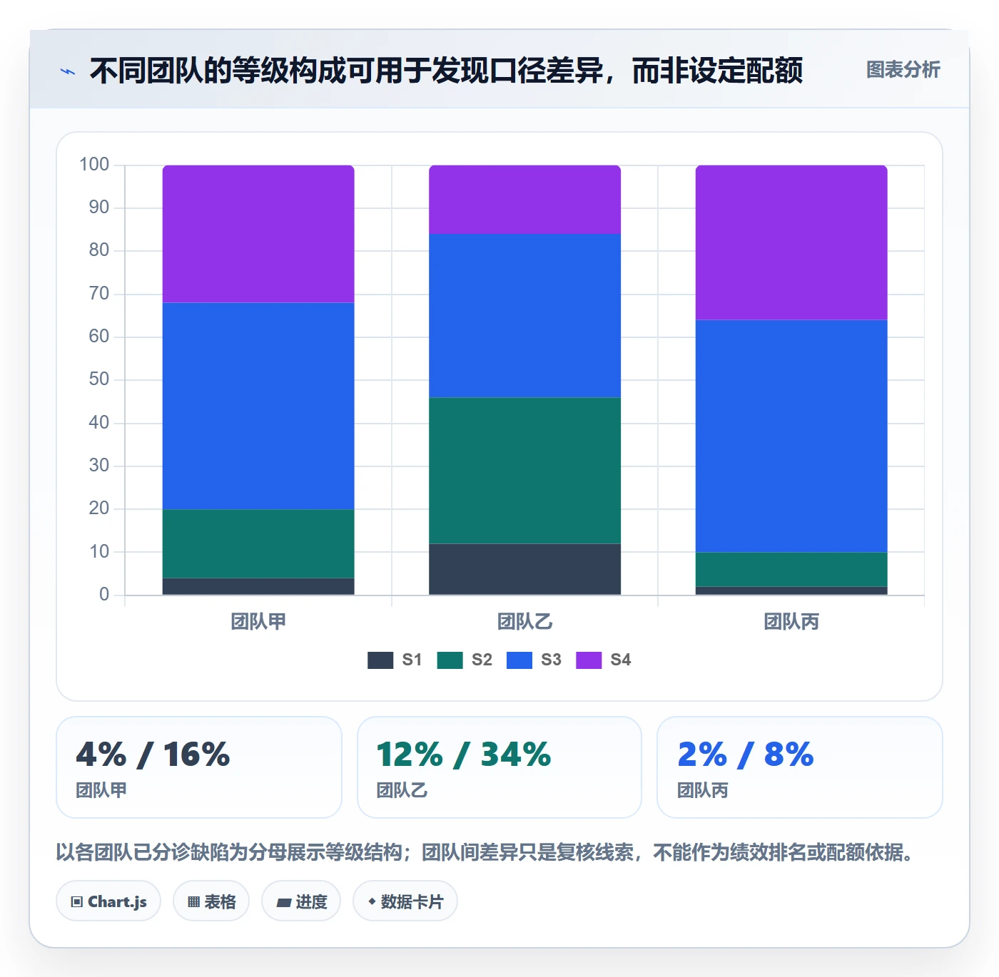 Bug / 缺陷严重程度全流程:PMO最佳实践与一文讲清