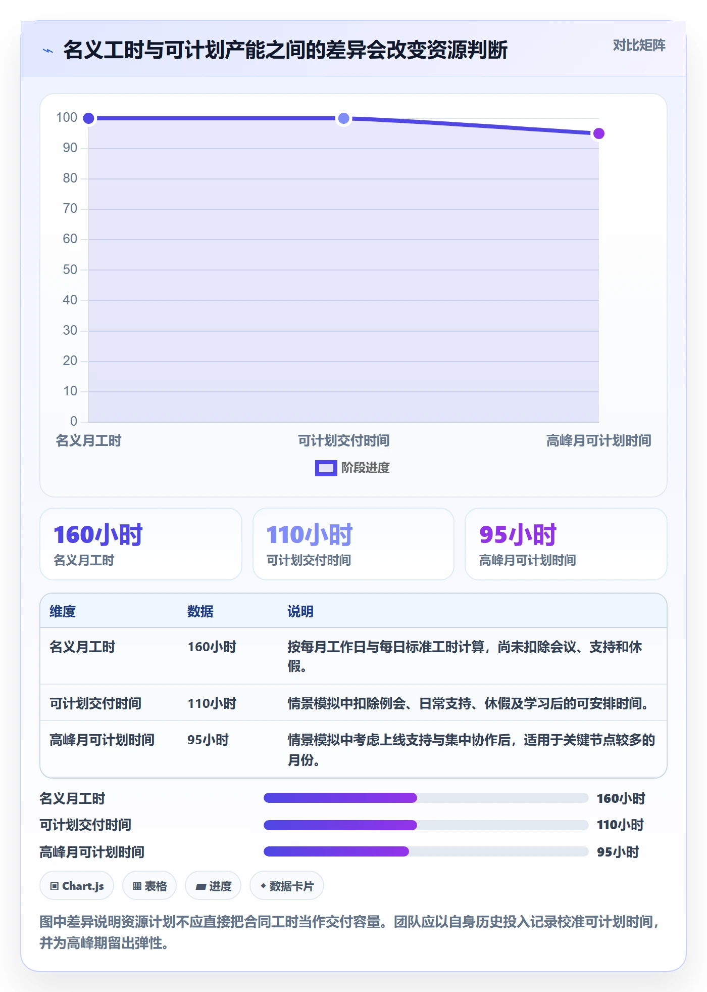 团队怎么做？PMO实操方法：资源管理从0到1