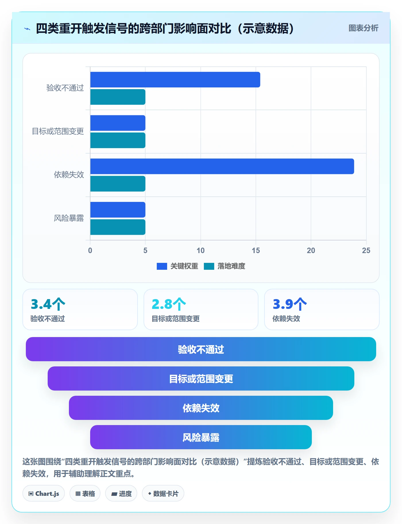 任务执行如何做好重开?跨部门团队实操方法与操作步骤