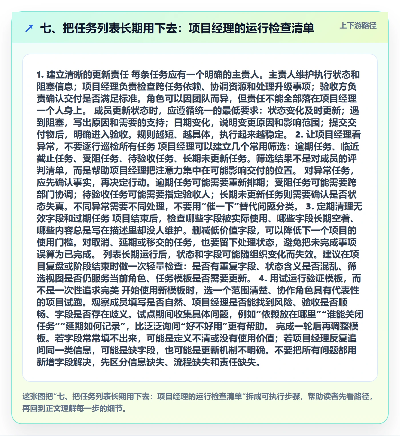 七、把任务列表长期用下去:项目经理的运行检查清单