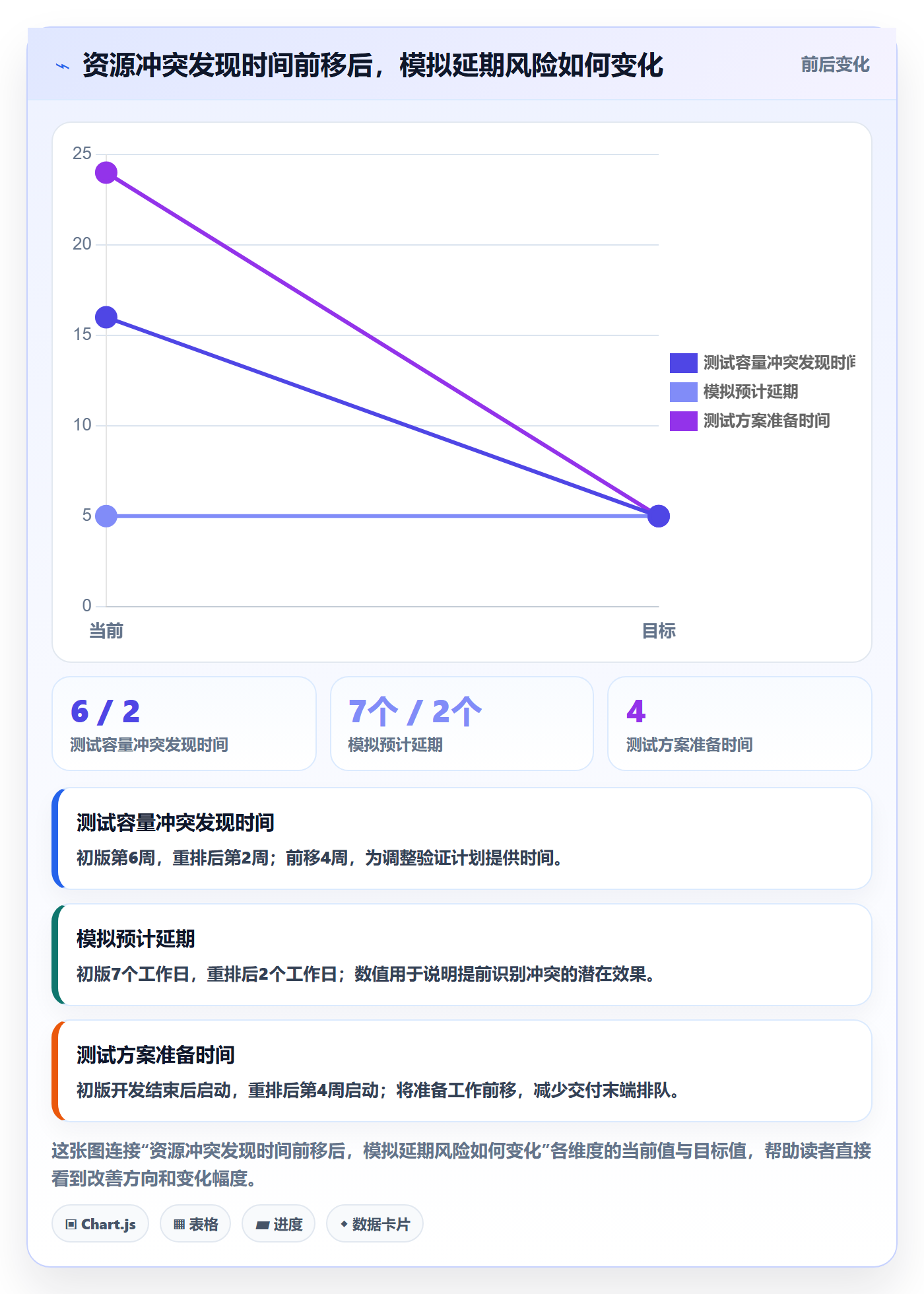 资源管理资源分配教程:项目经理落地方案,避坑指南