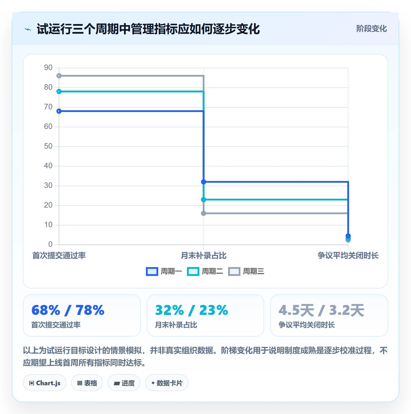 工时管理工时审核教程：跨部门团队制度设计，避坑指南