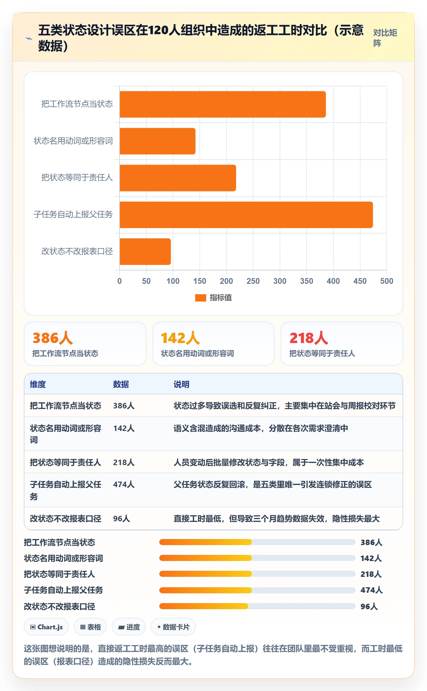 状态怎么做?项目经理落地方案:任务属性从0到1