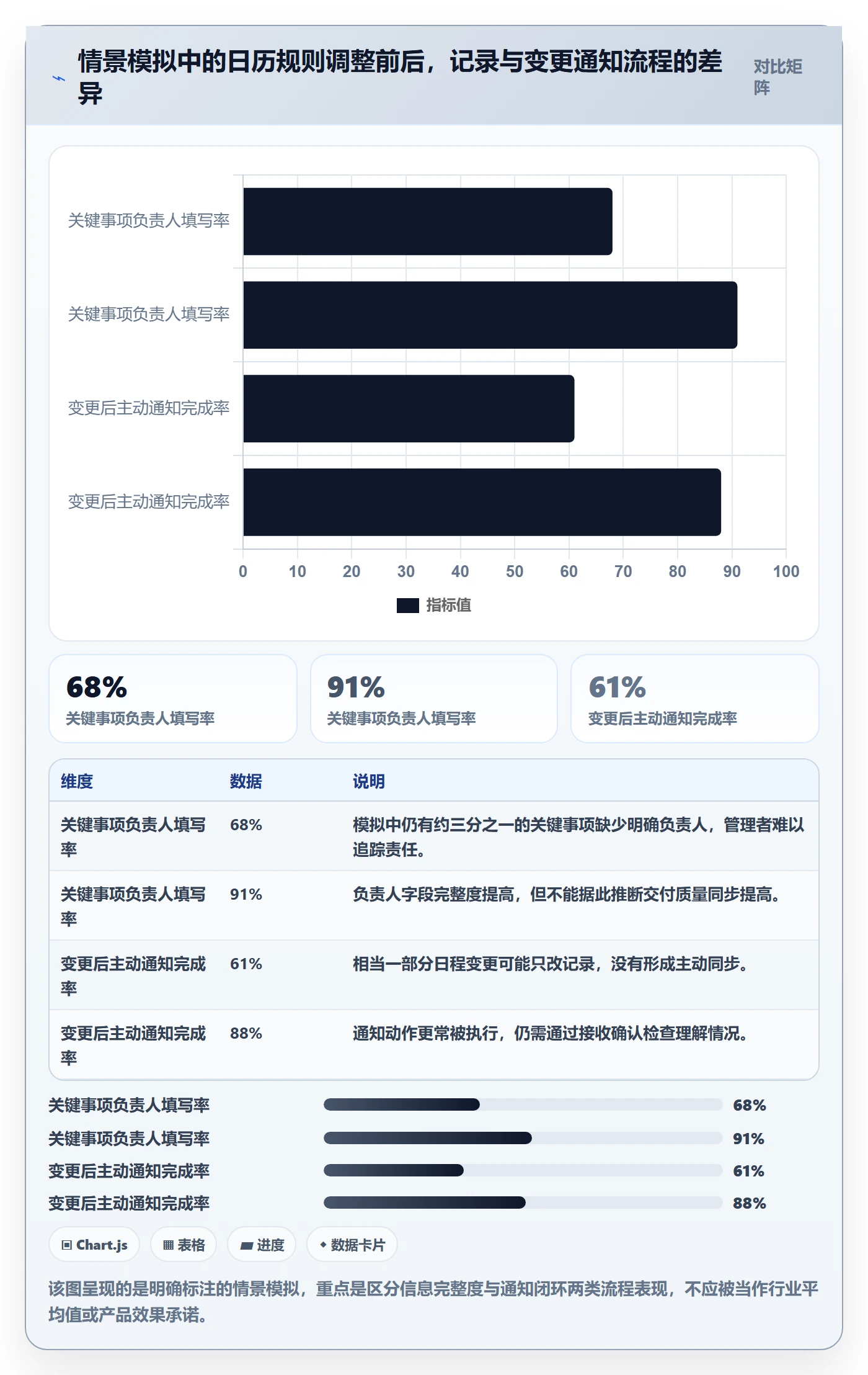 日历视图日视图教程:管理层协同管理,避坑指南