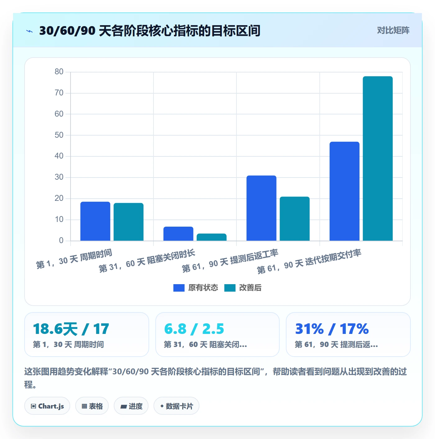 完成实操方法:研发团队提升任务执行效率的落地方案方法与模板