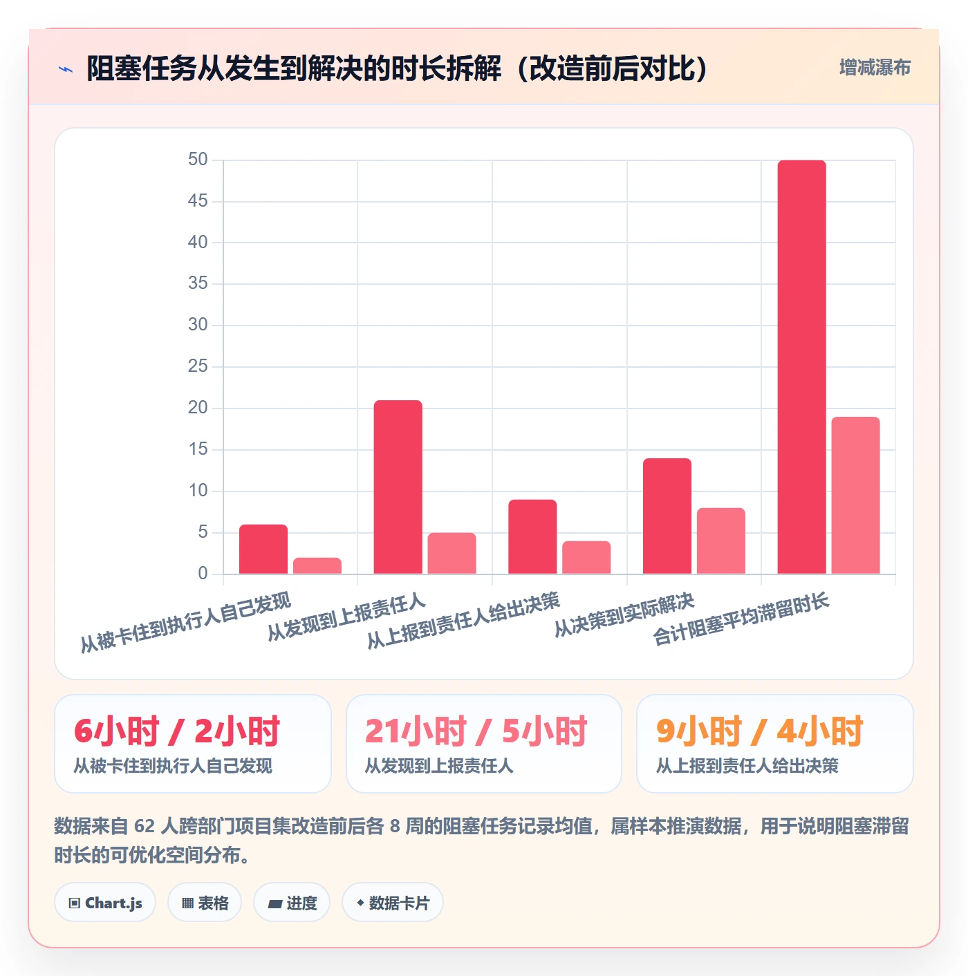 执行人管理方法大全:项目成员任务管理实操方法落地清单
